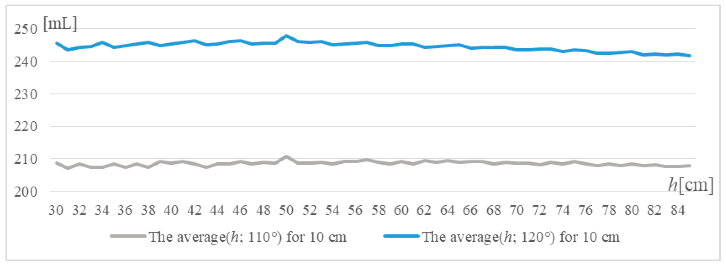 Sustainability 13 03291 g005