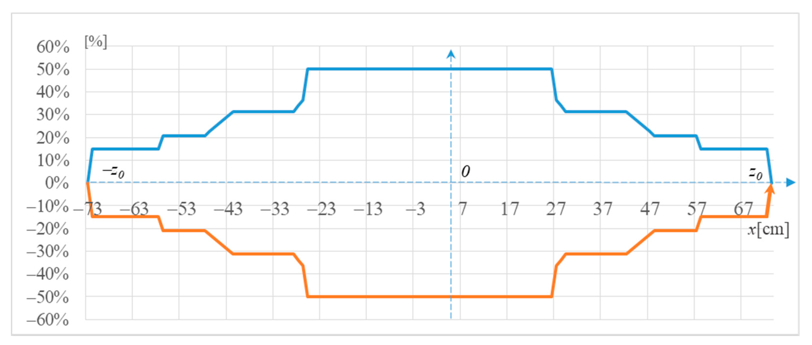 Sustainability 13 03291 g007