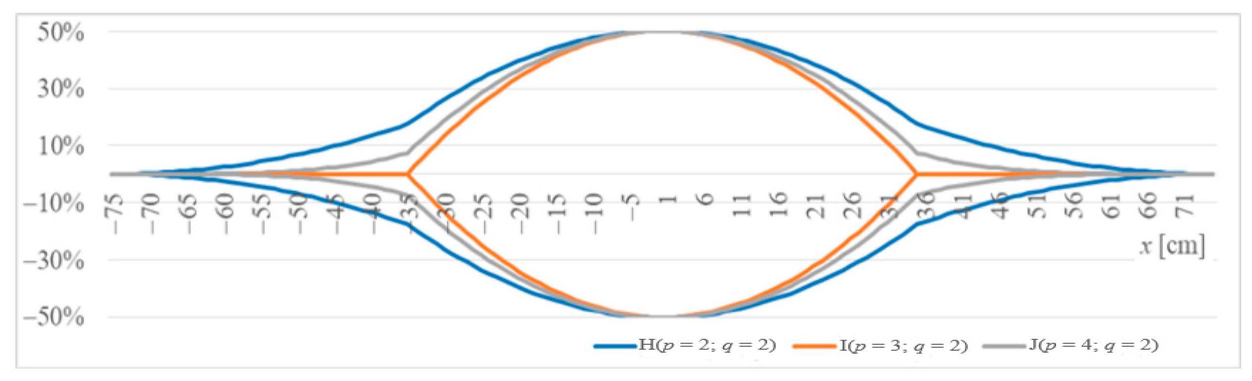 Sustainability 13 03291 g010