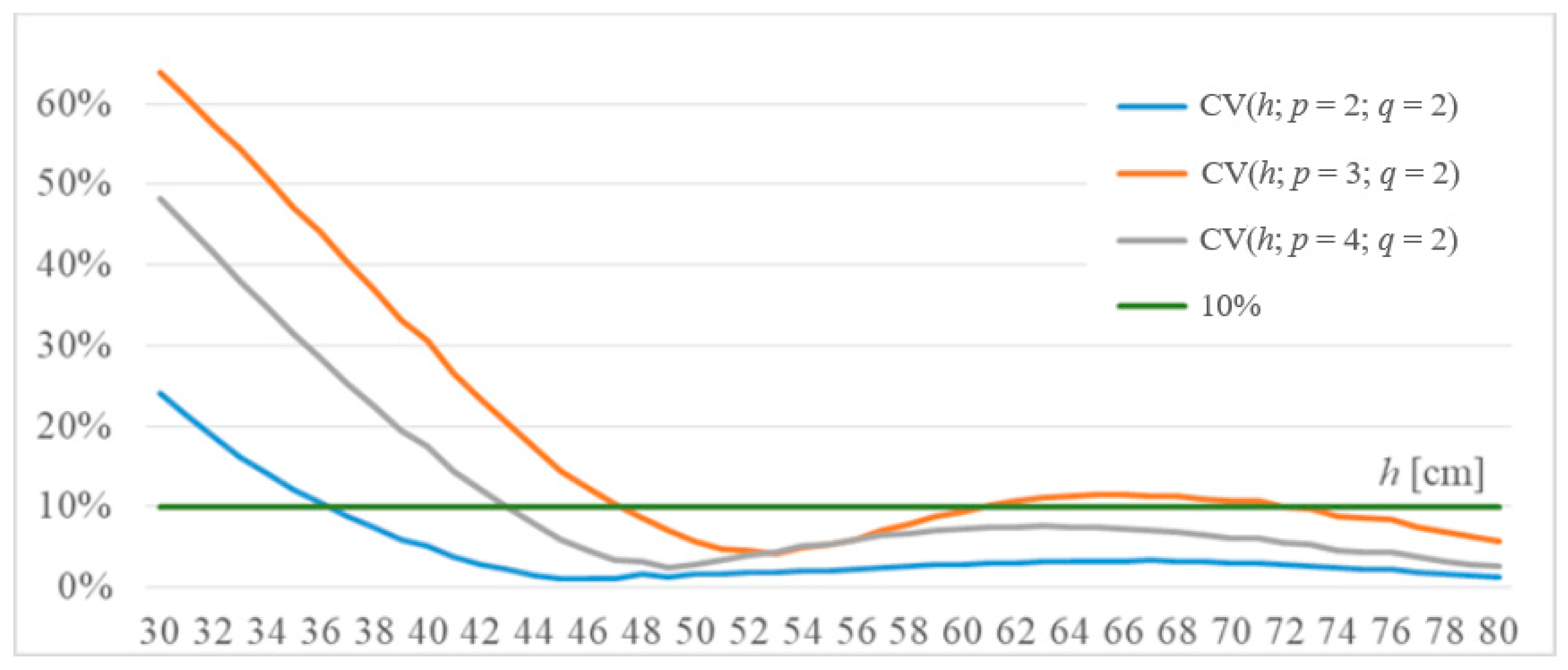 Sustainability 13 03291 g011