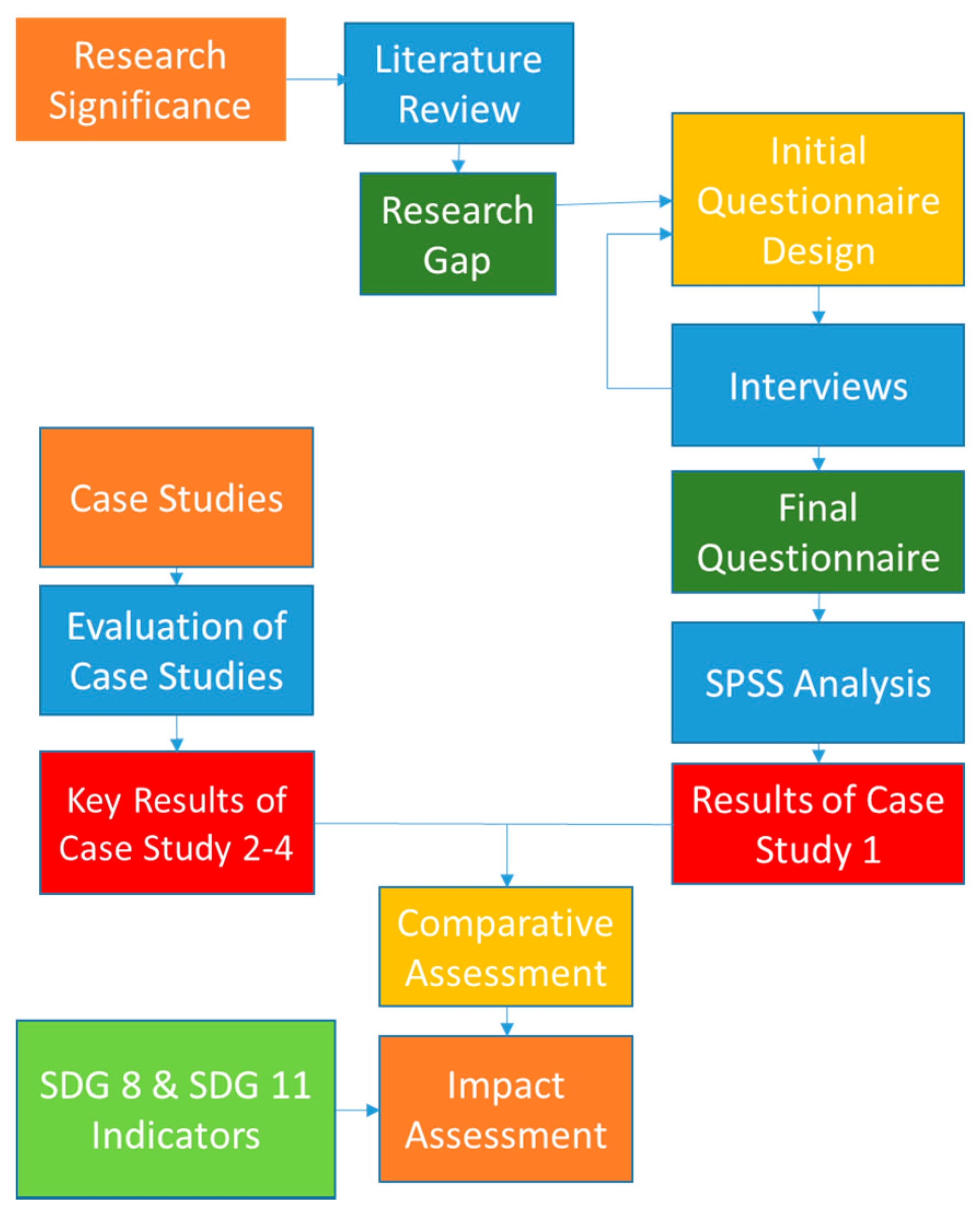 Sustainability 13 03292 g001
