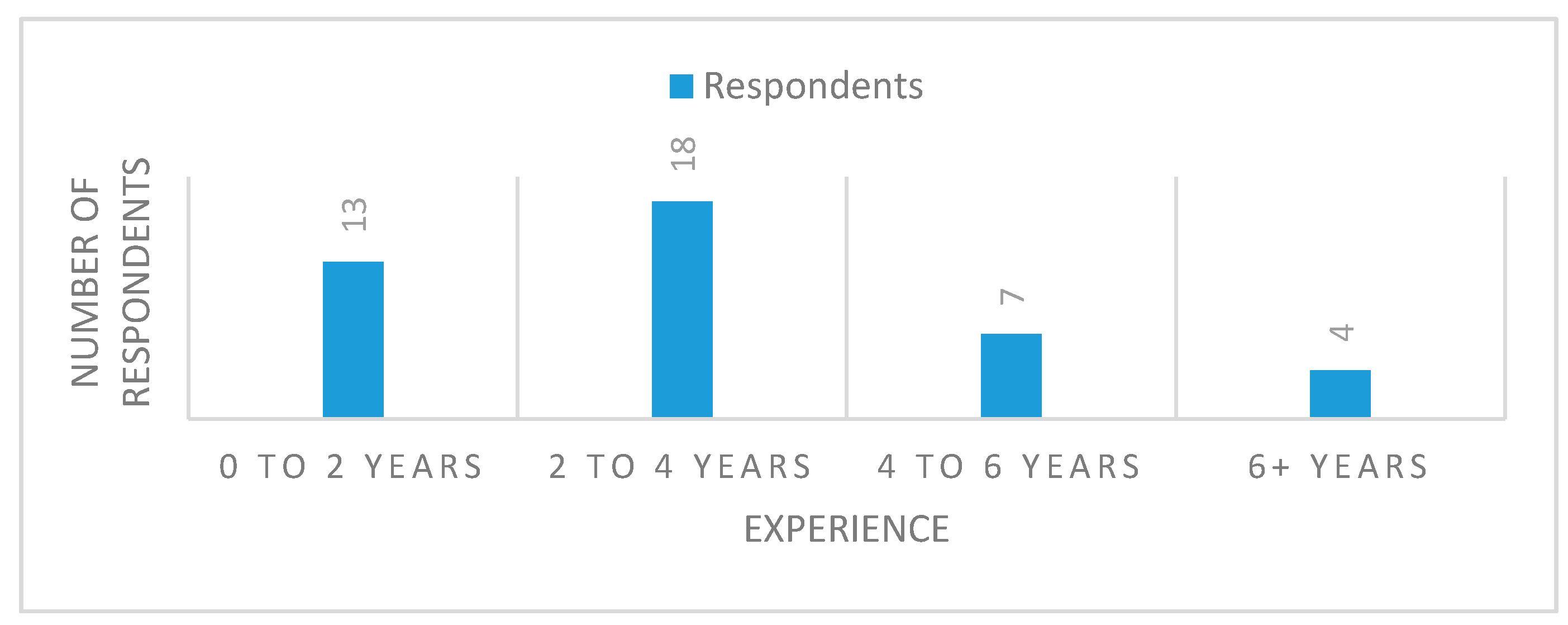 Sustainability 13 03292 g002
