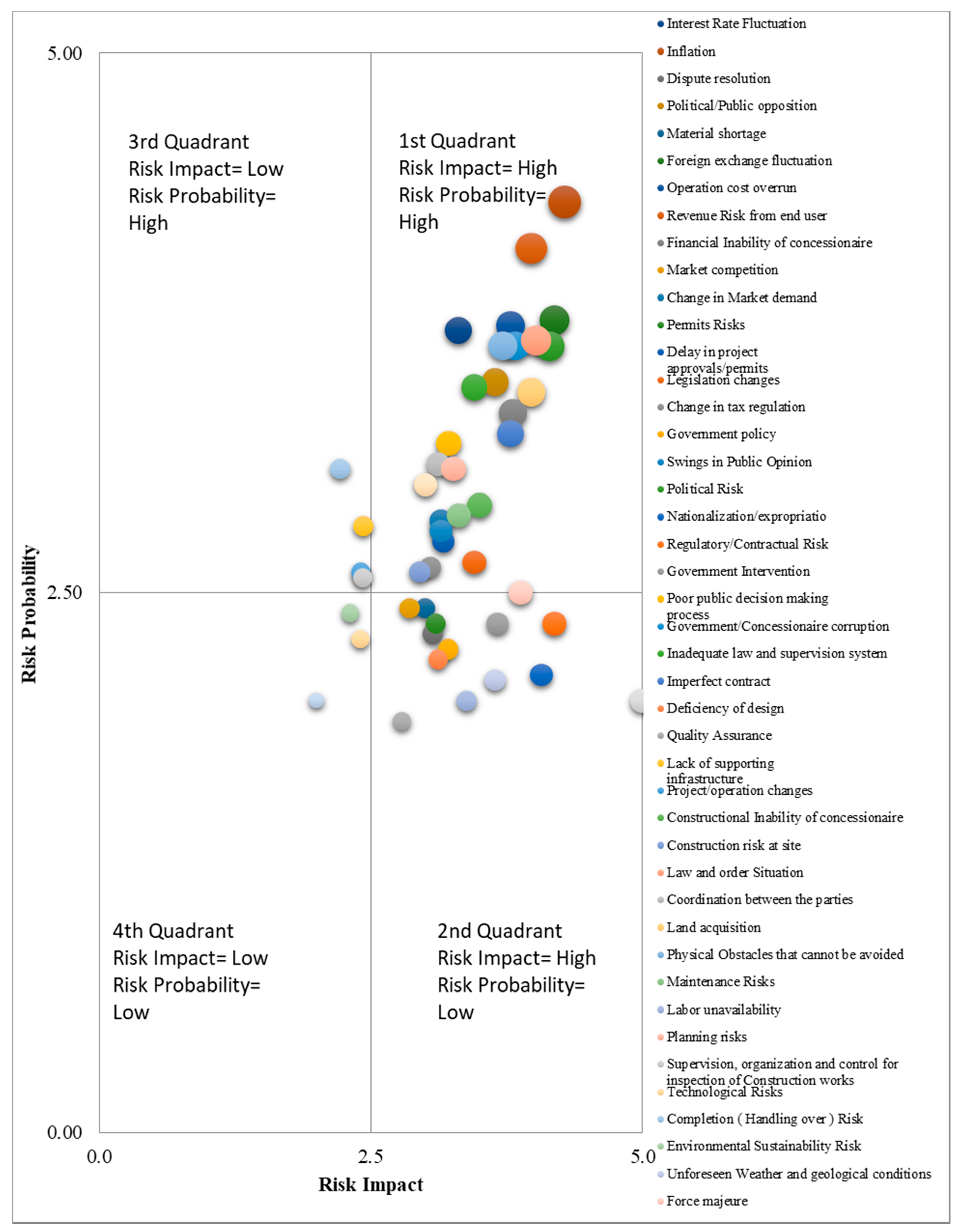 Sustainability 13 03292 g004