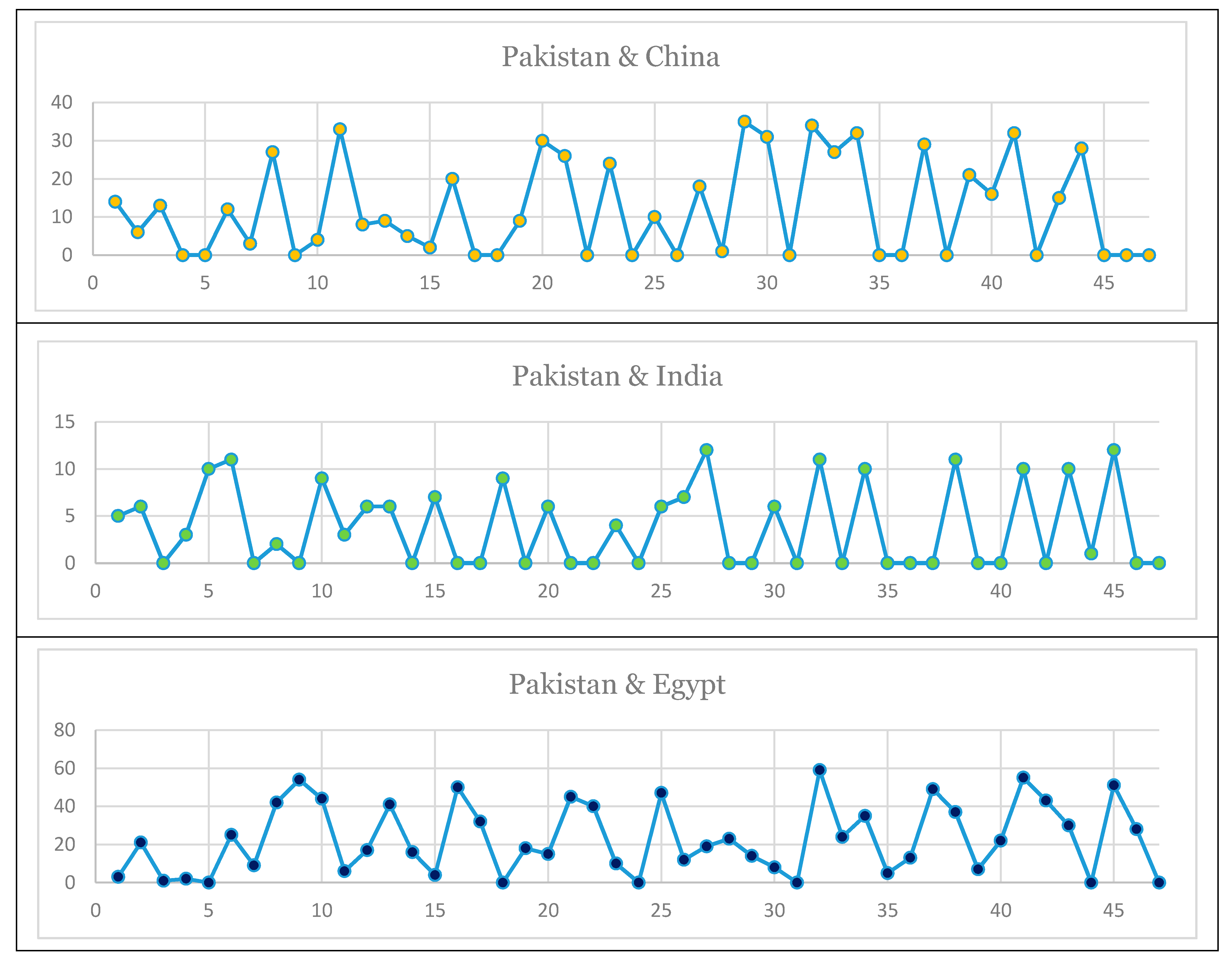 Sustainability 13 03292 g005