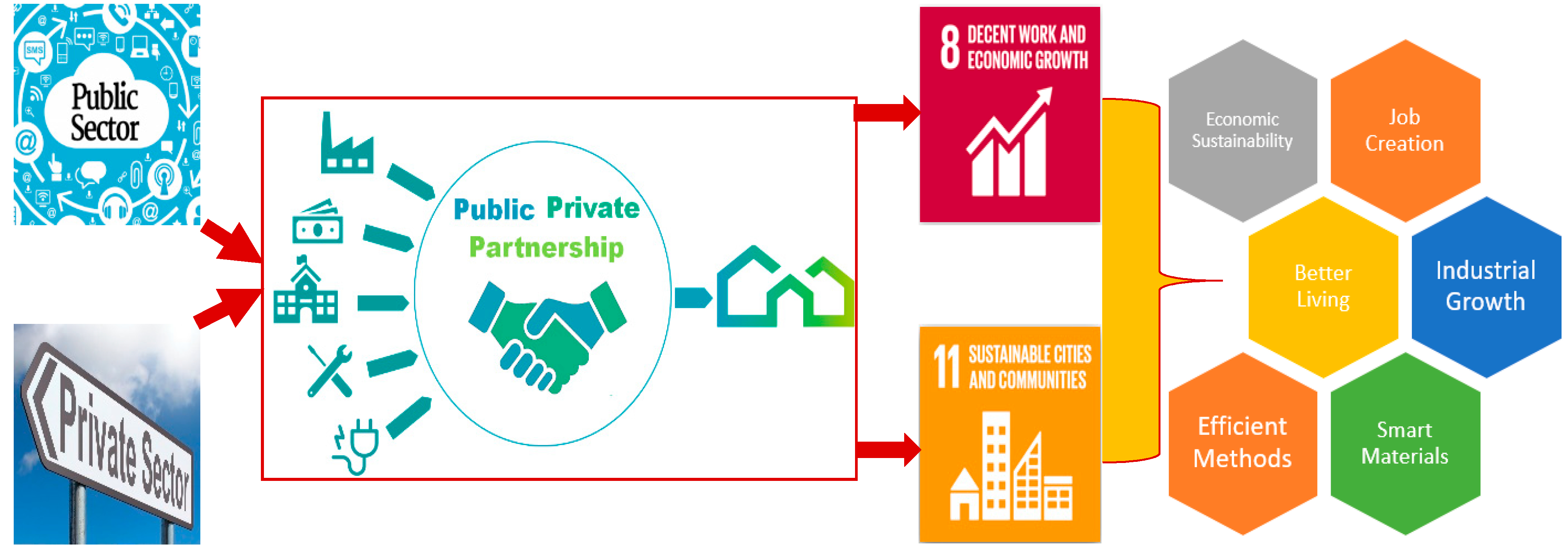 Sustainability 13 03292 g007