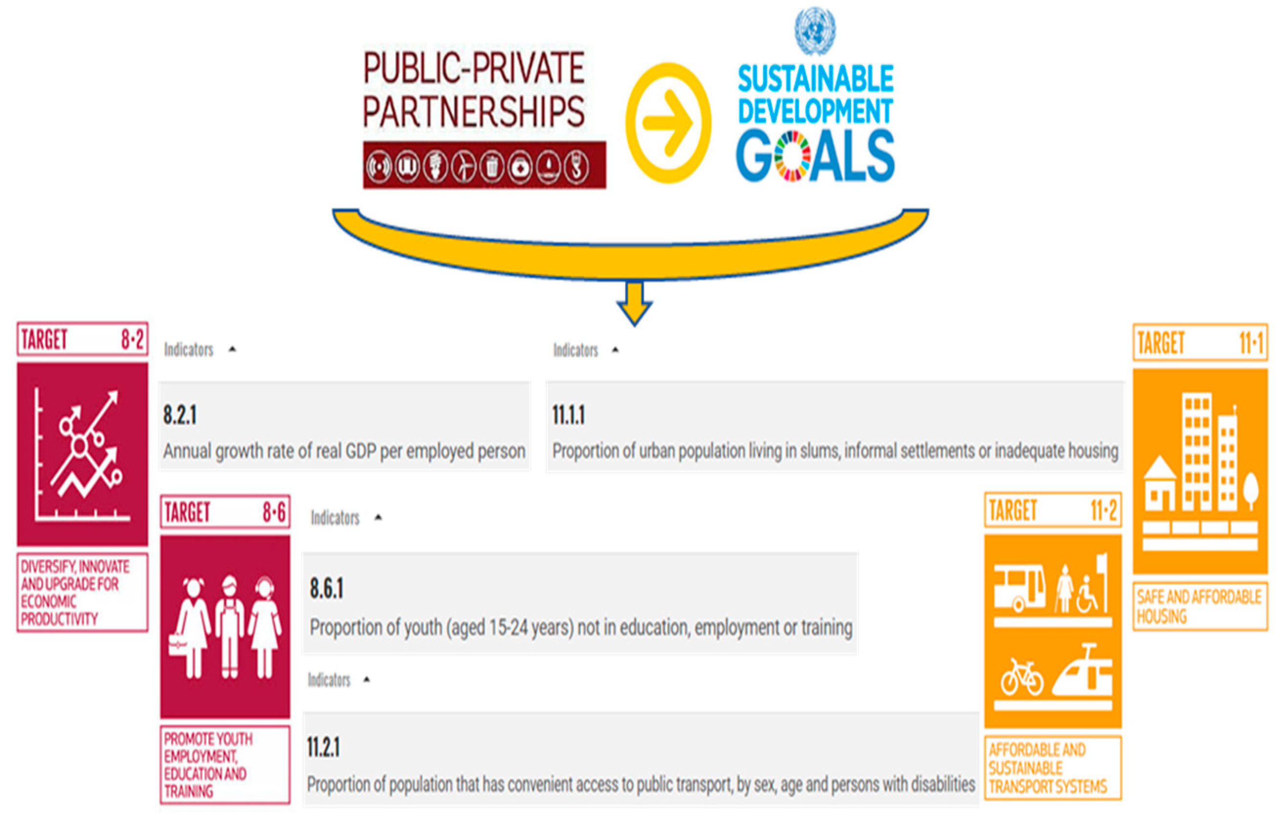 Sustainability 13 03292 g008