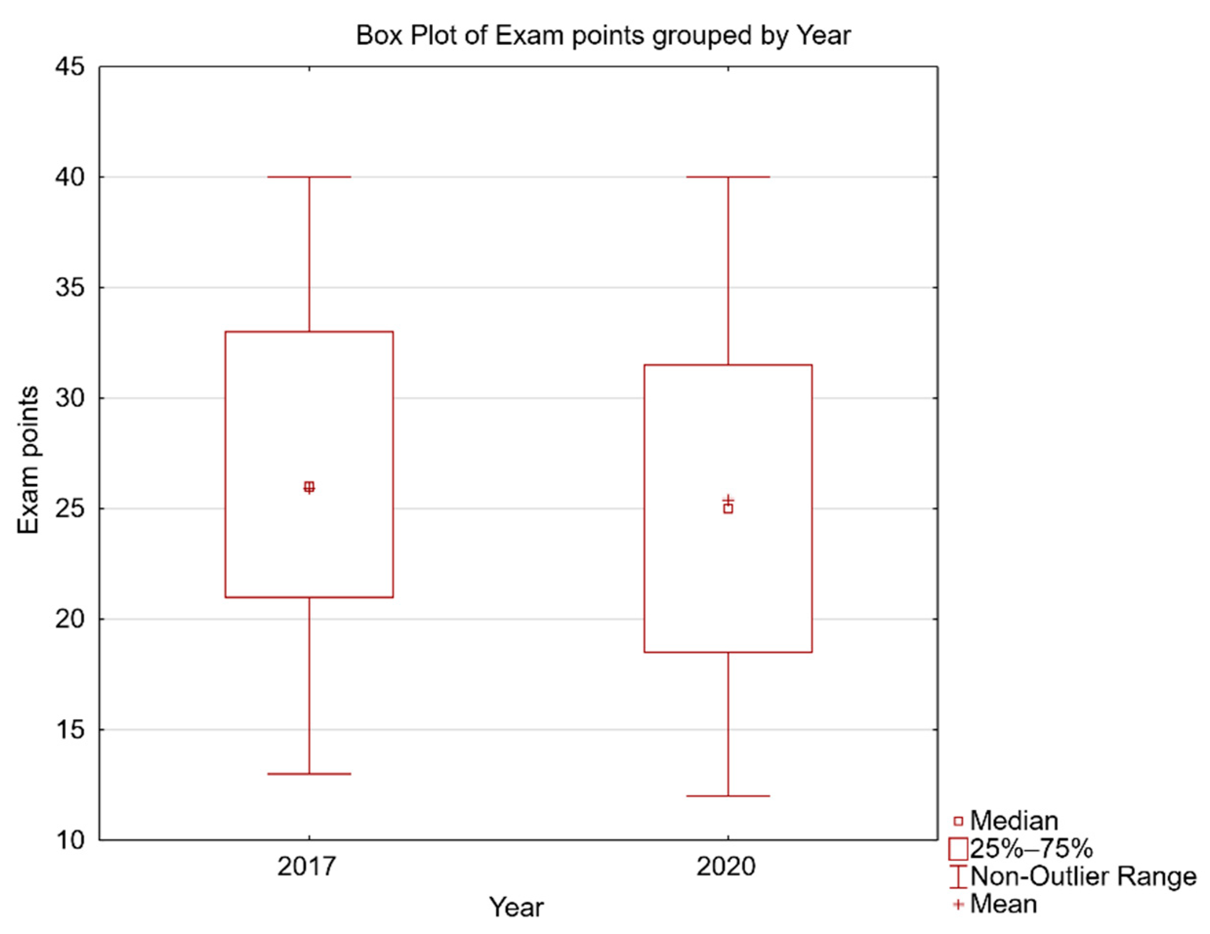 Sustainability 13 03293 g005 Sustainability 13 03293 g005