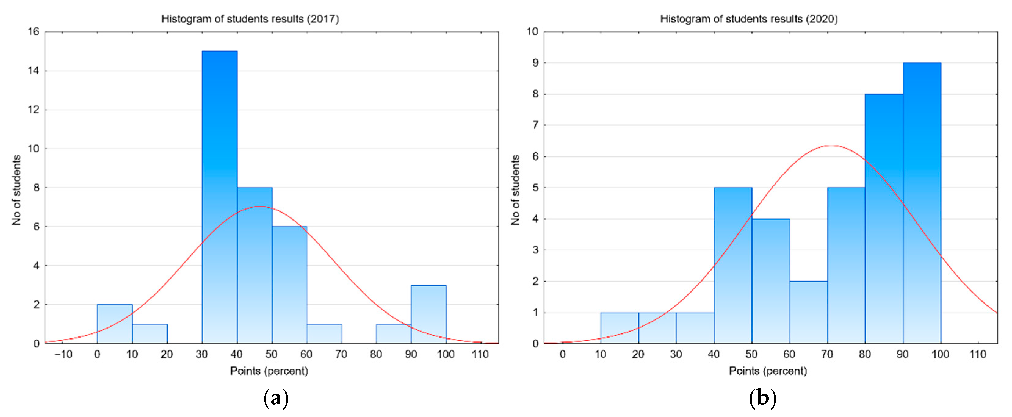 Sustainability 13 03293 g007 Sustainability 13 03293 g007