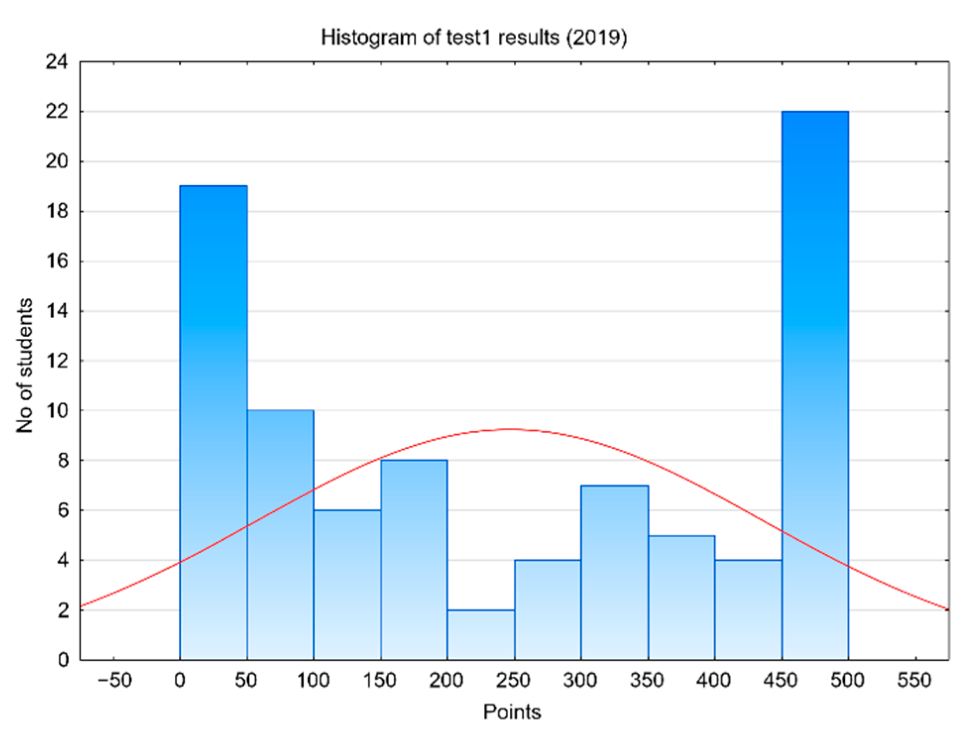 Sustainability 13 03293 g009 Sustainability 13 03293 g009