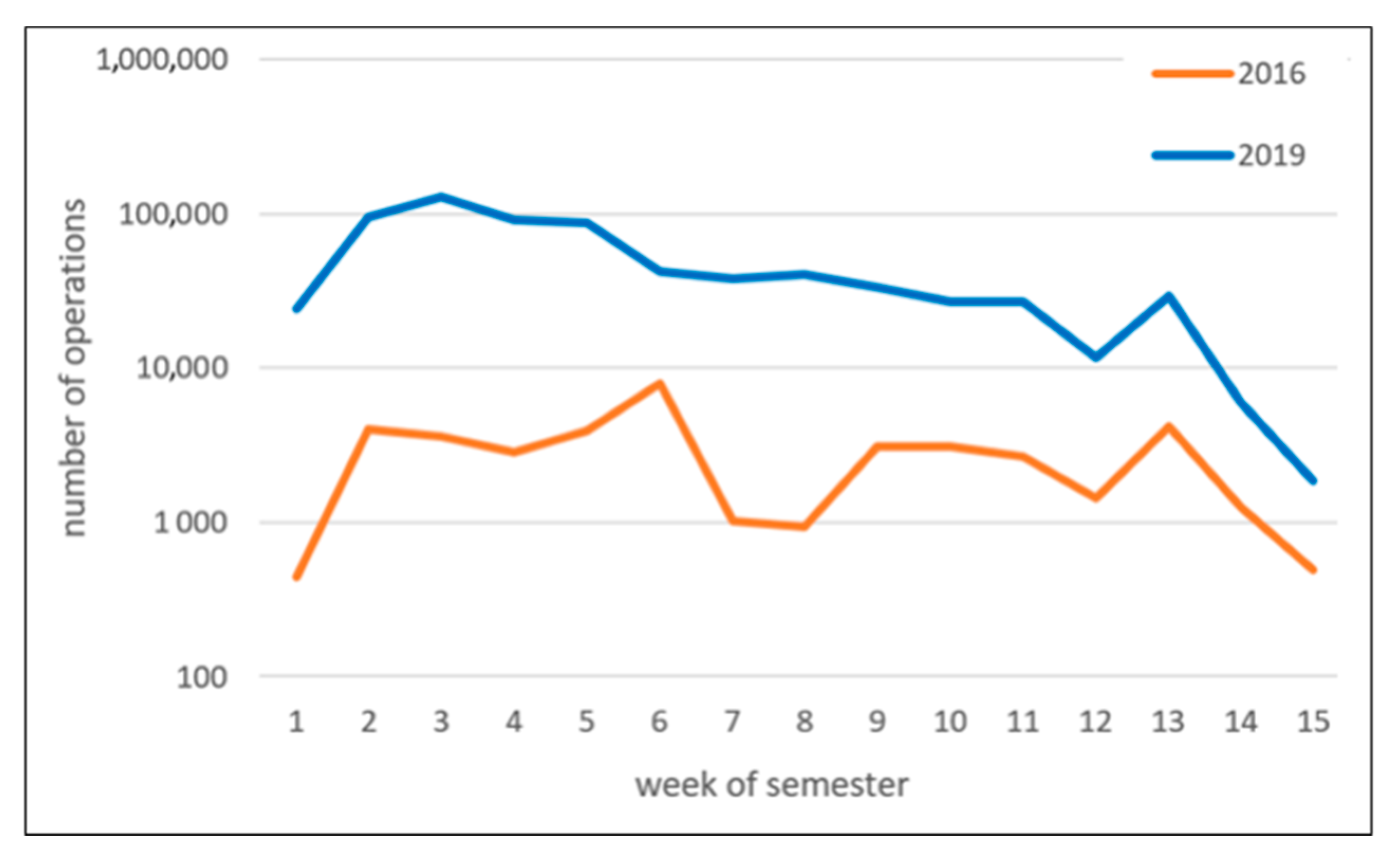 Sustainability 13 03293 g010 Sustainability 13 03293 g010