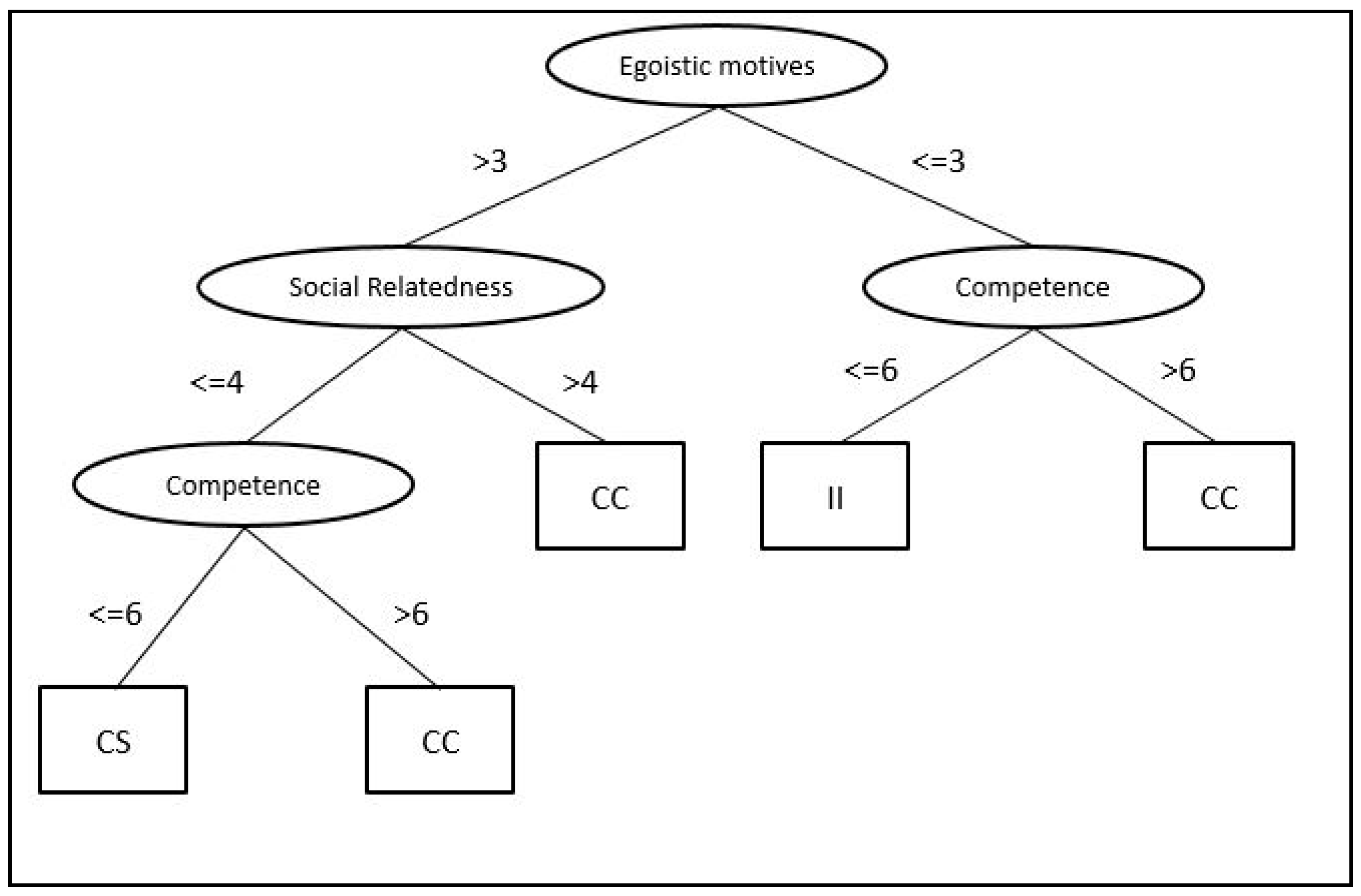 Sustainability 13 03297 g002 Sustainability 13 03297 g002