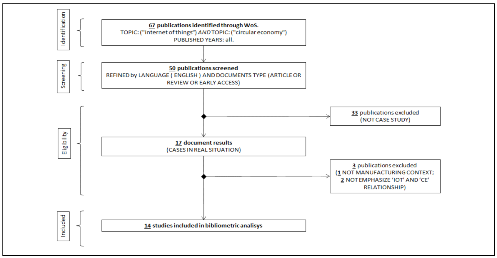 Sustainability 13 03299 g001
