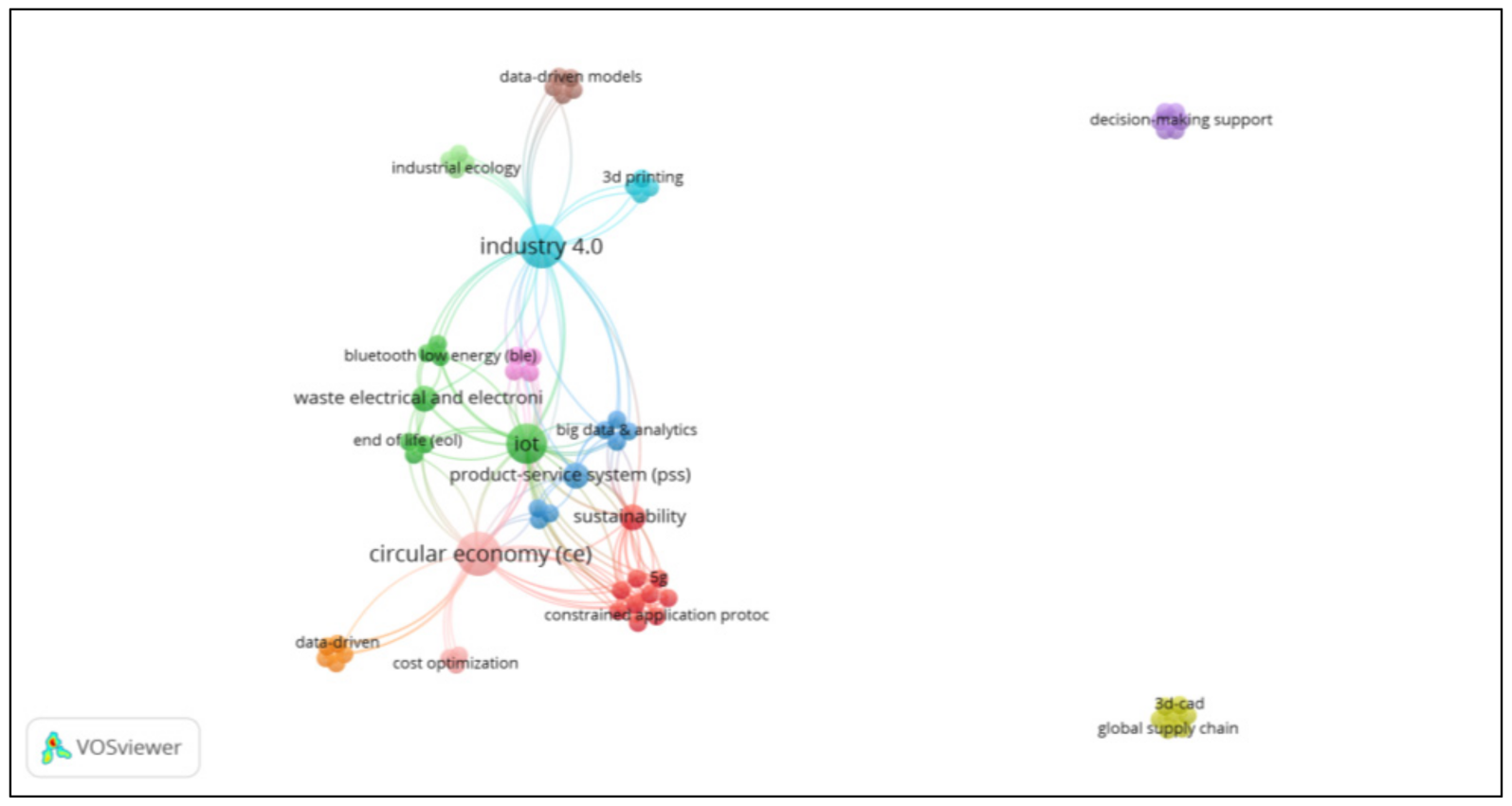 Sustainability 13 03299 g002