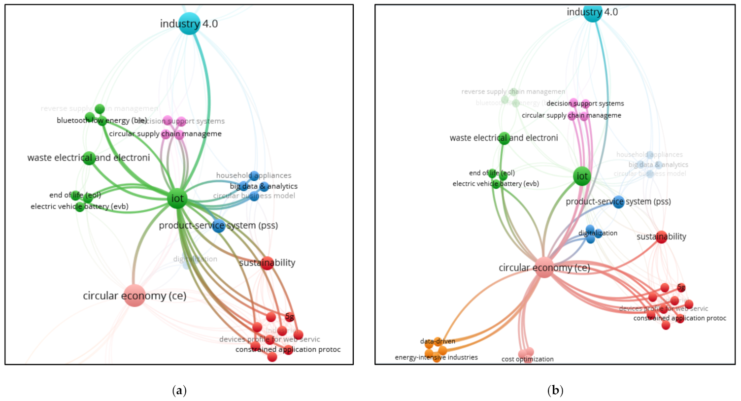 Sustainability 13 03299 g003