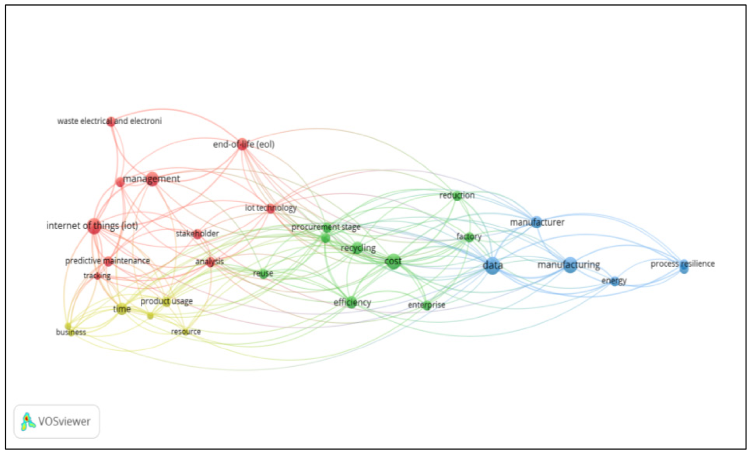 Sustainability 13 03299 g004