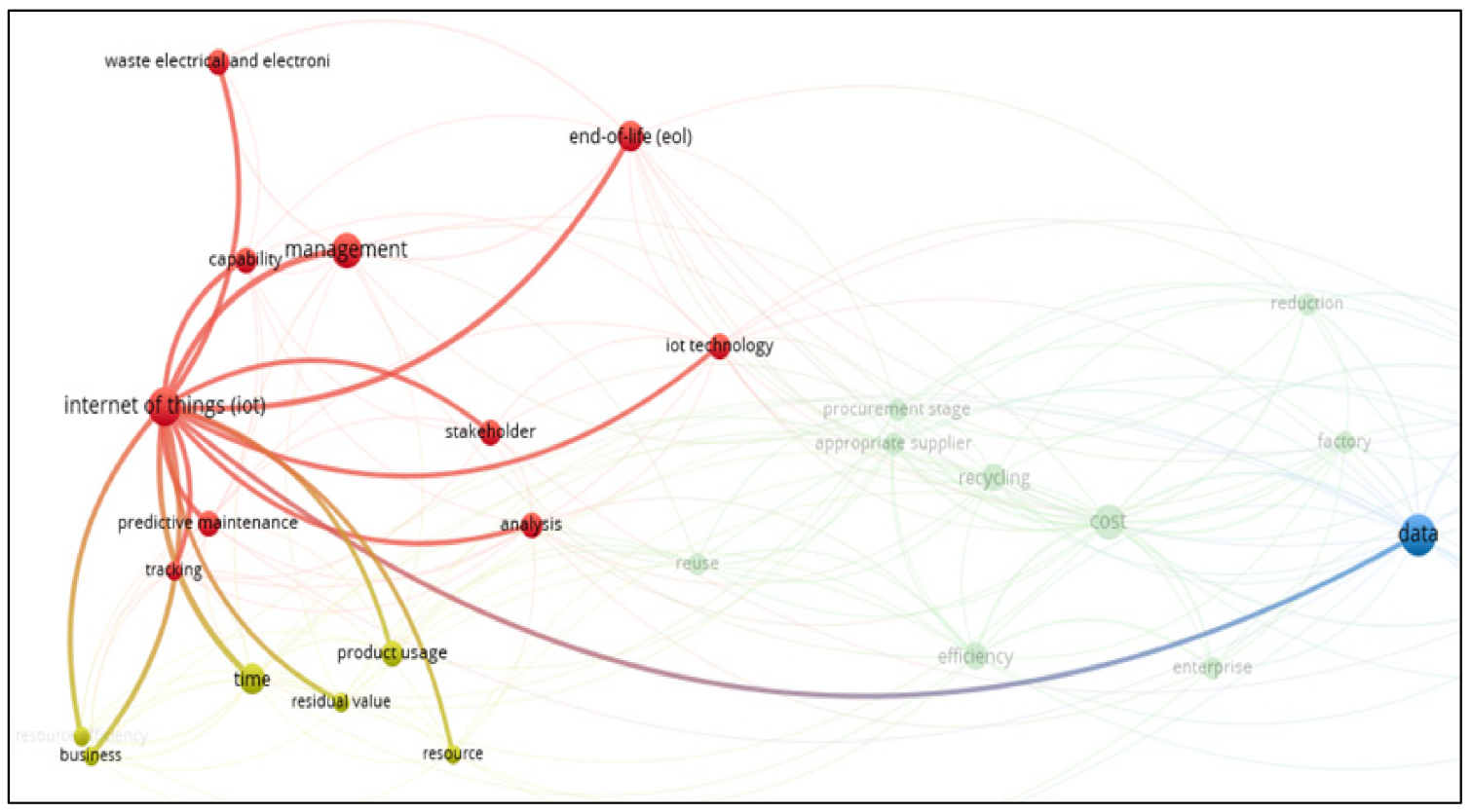 Sustainability 13 03299 g005