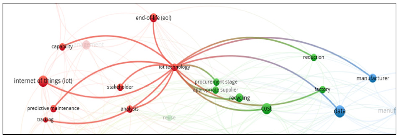 Sustainability 13 03299 g006