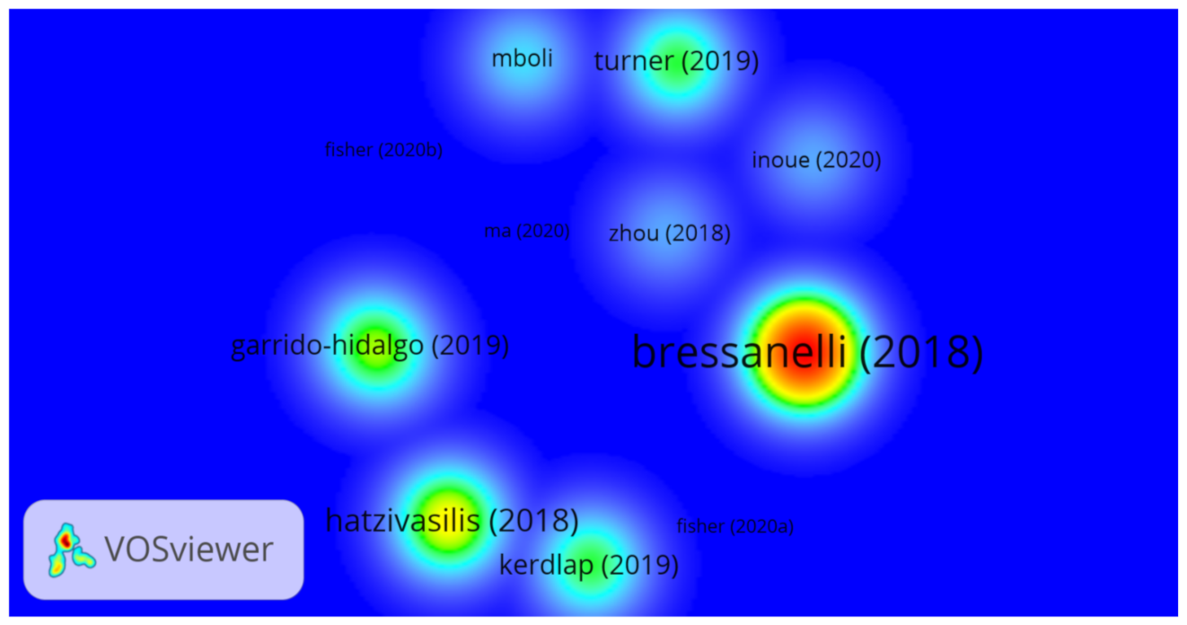 Sustainability 13 03299 g007