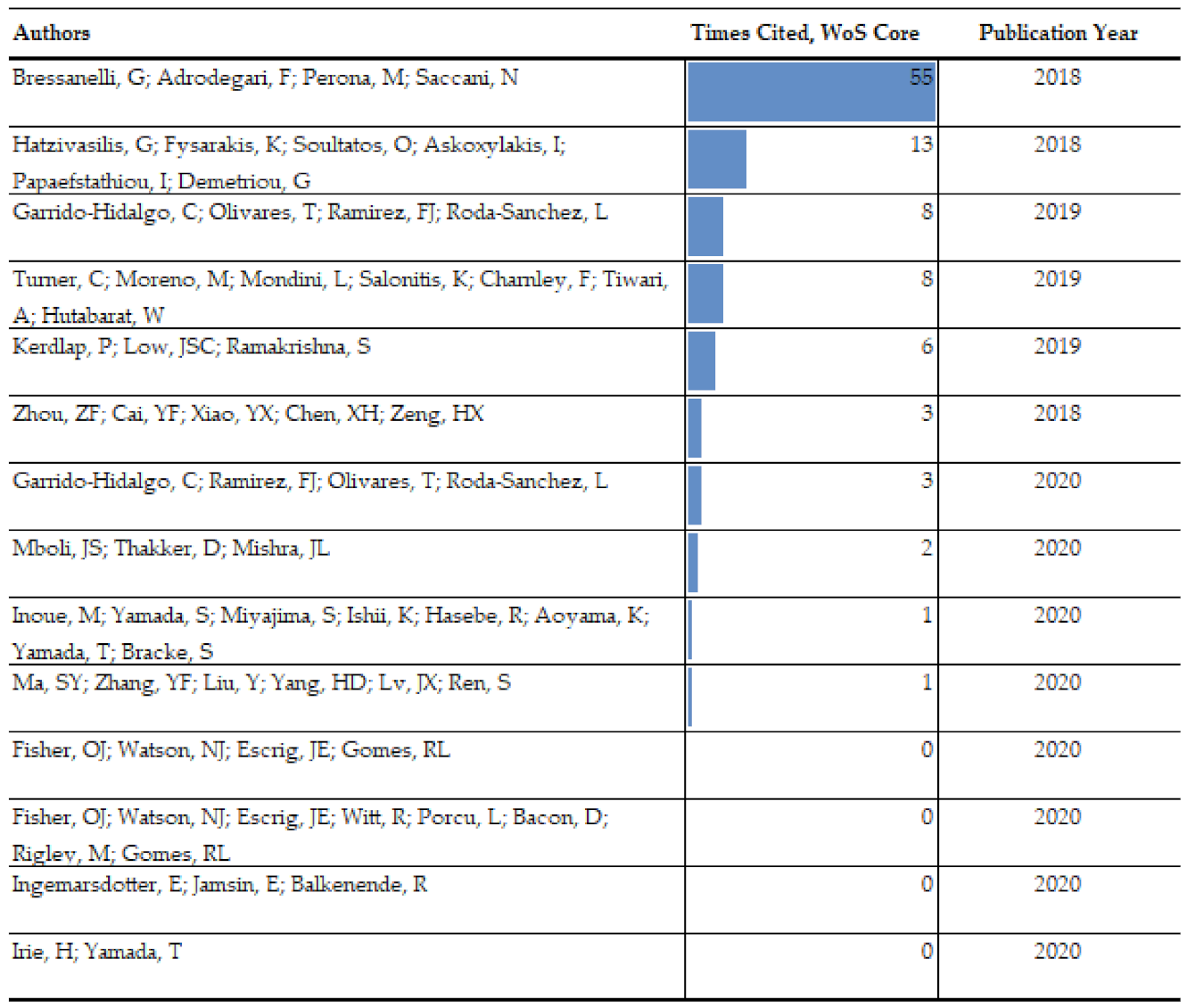 Sustainability 13 03299 g008