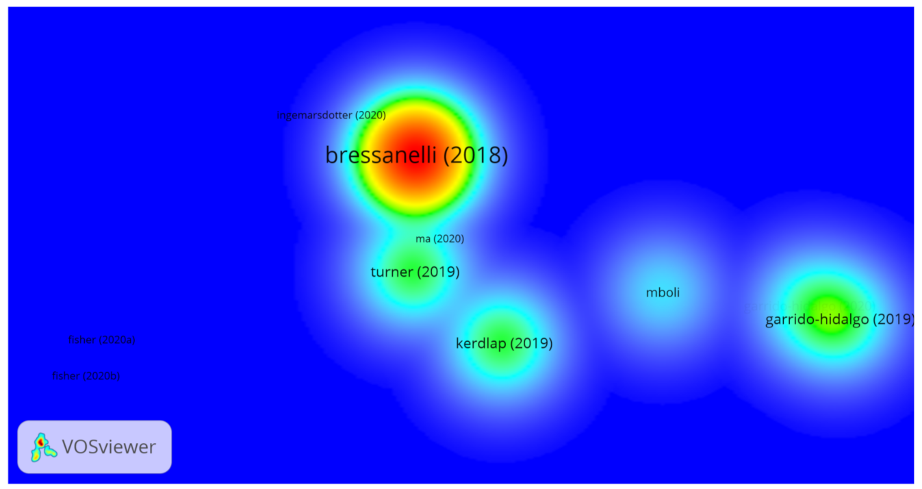 Sustainability 13 03299 g010