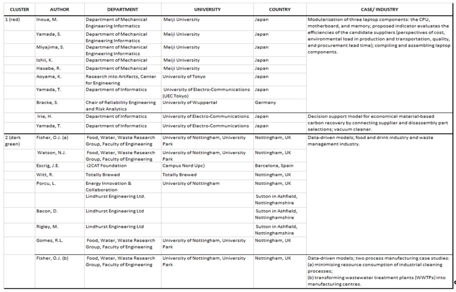 Sustainability 13 03299 g0a4