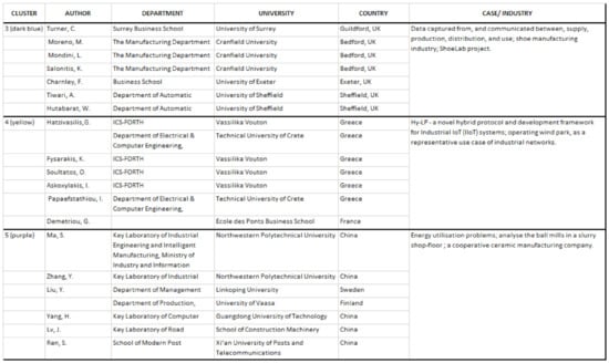 Sustainability 13 03299 g0a5