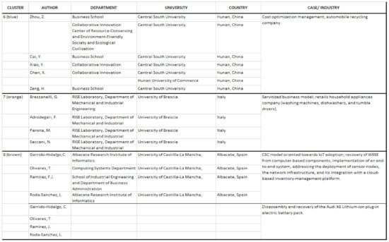 Sustainability 13 03299 g0a6