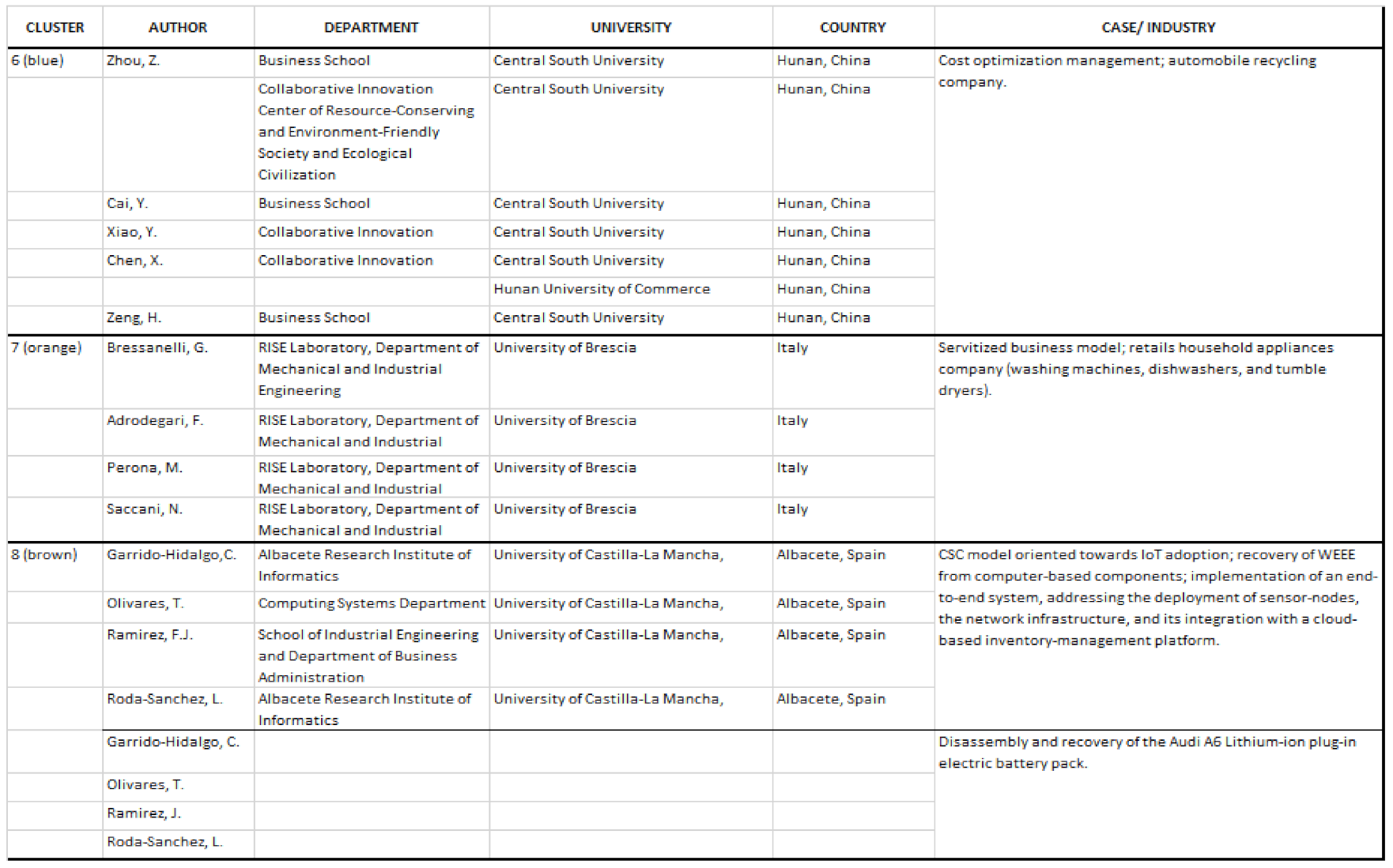 Sustainability 13 03299 g0a6