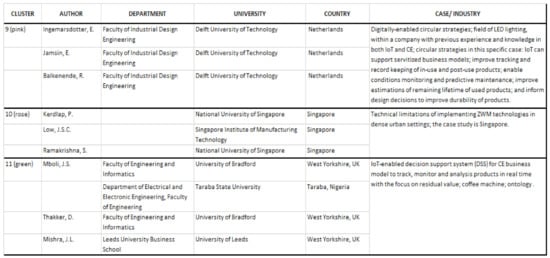 Sustainability 13 03299 g0a7