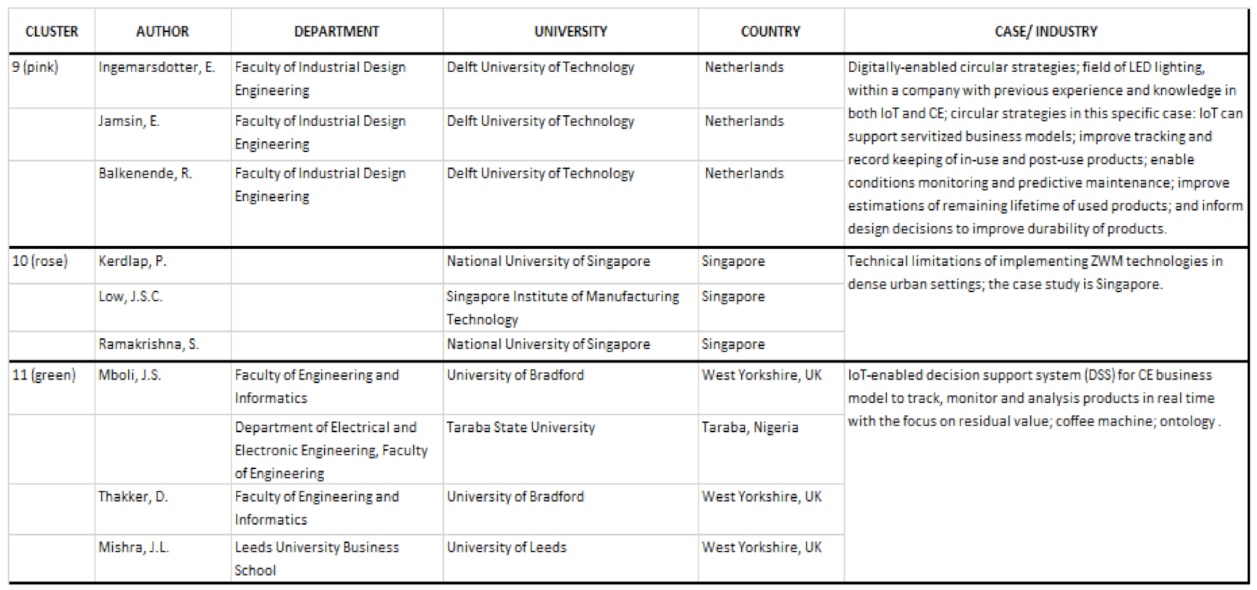 Sustainability 13 03299 g0a7