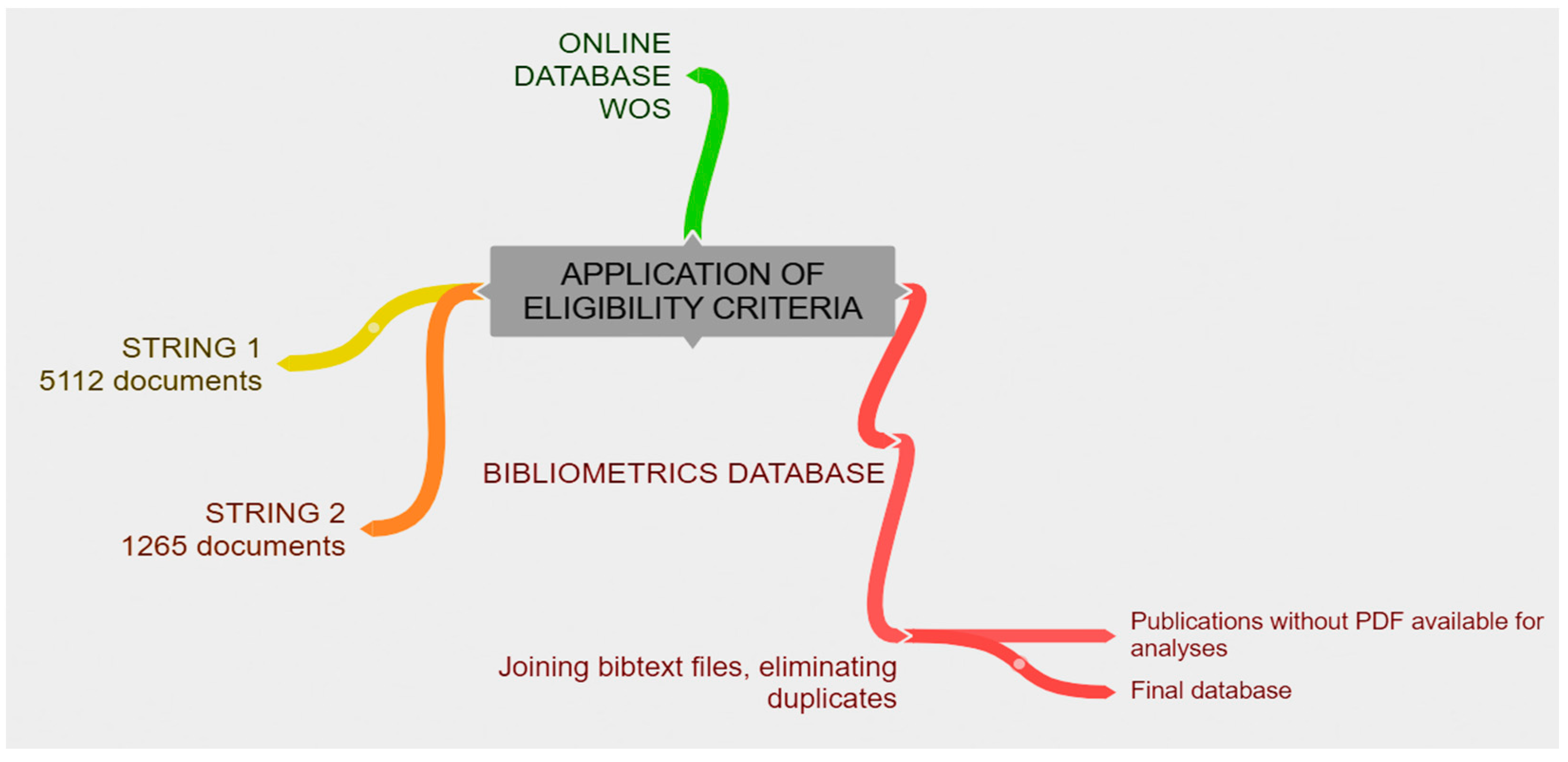 Sustainability 13 03300 g001