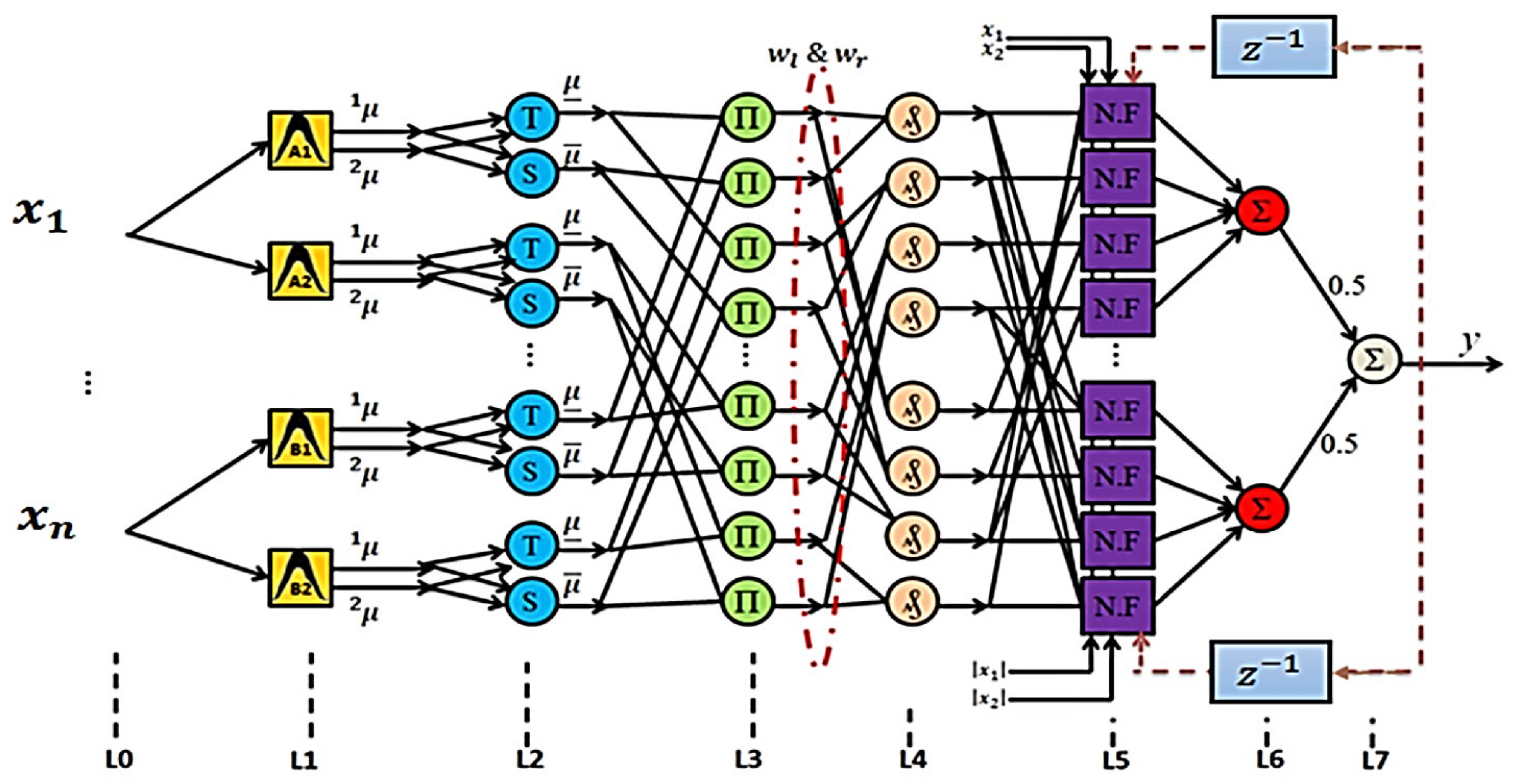 Sustainability 13 03301 g004 Sustainability 13 03301 g004