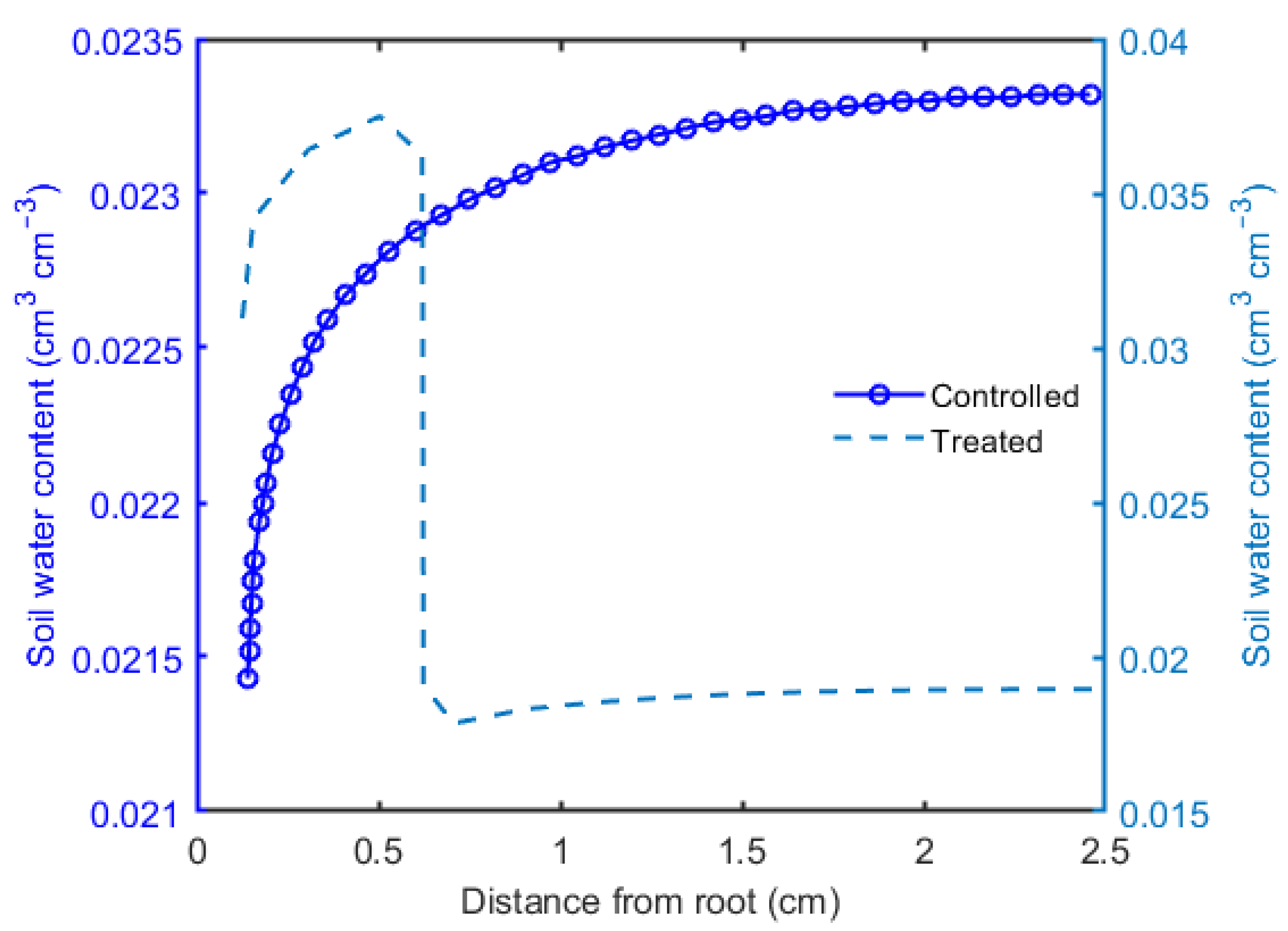Sustainability 13 03303 g005 Sustainability 13 03303 g005