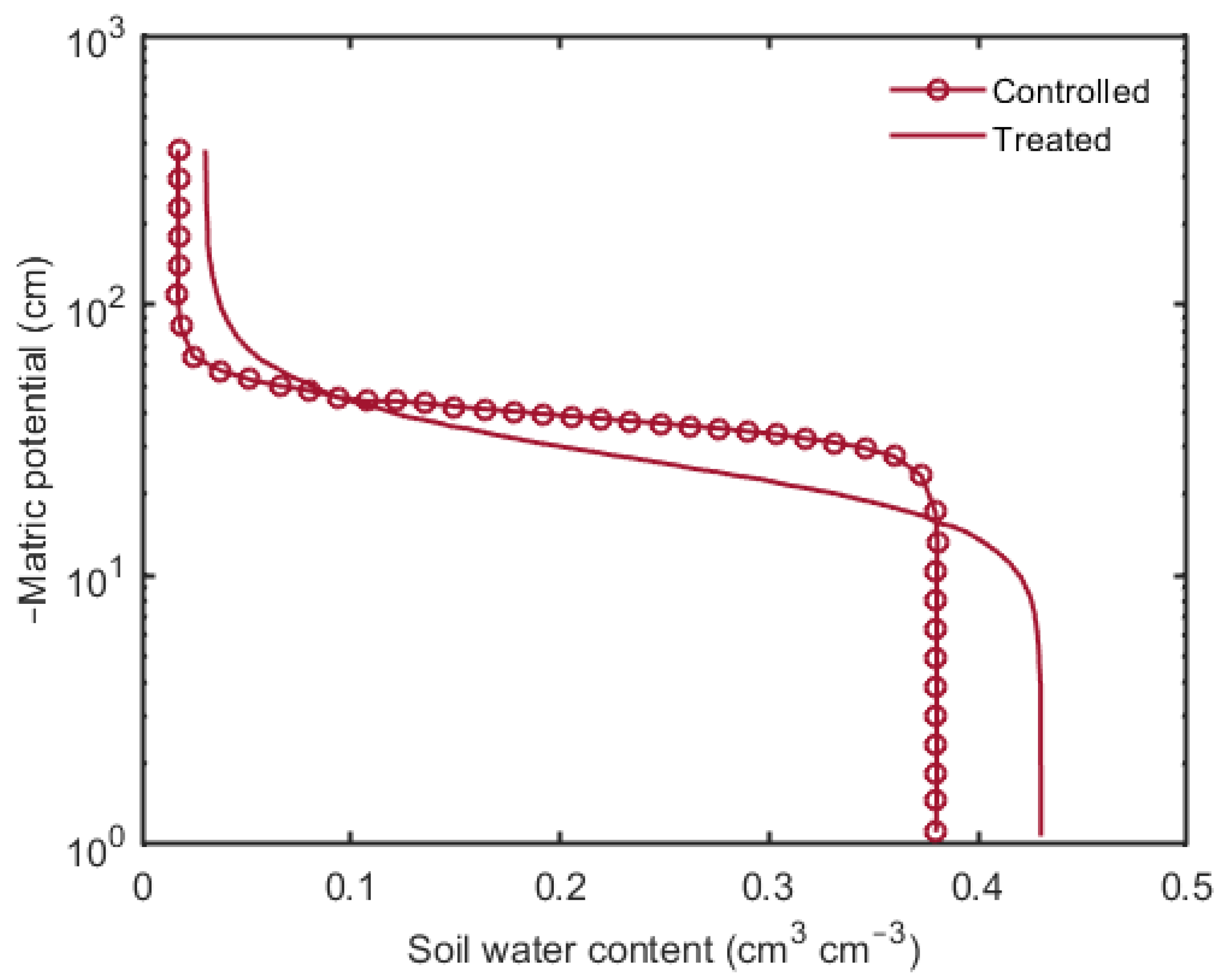 Sustainability 13 03303 g006 Sustainability 13 03303 g006