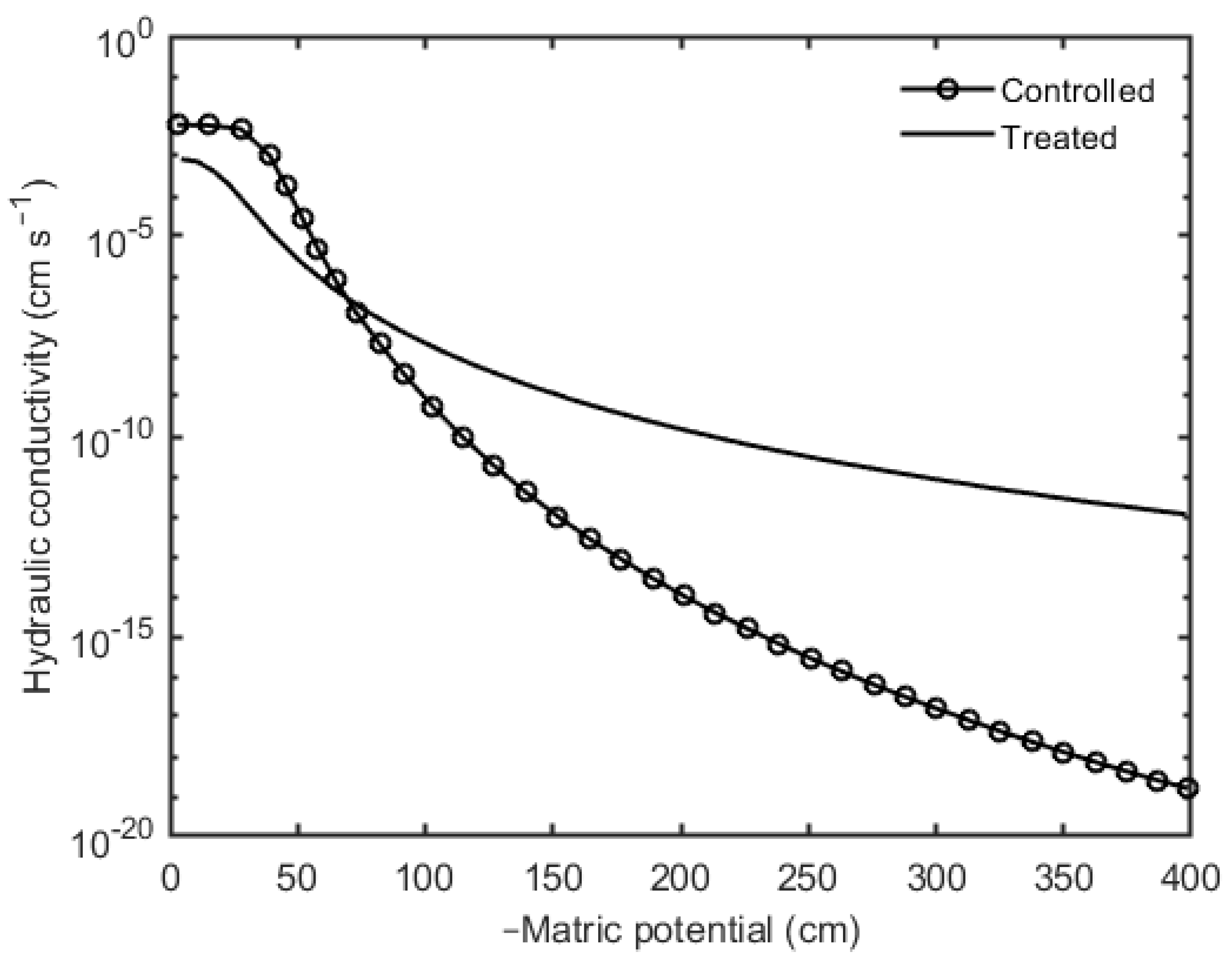 Sustainability 13 03303 g007 Sustainability 13 03303 g007