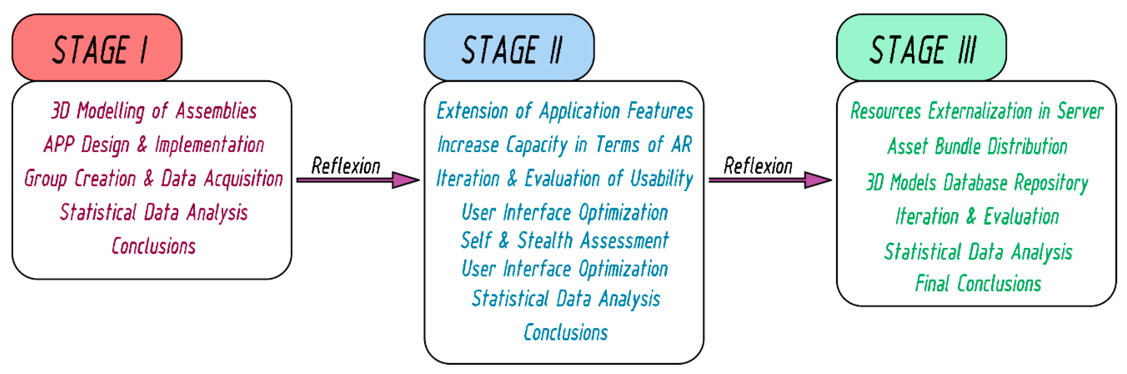 Sustainability 13 03305 g001