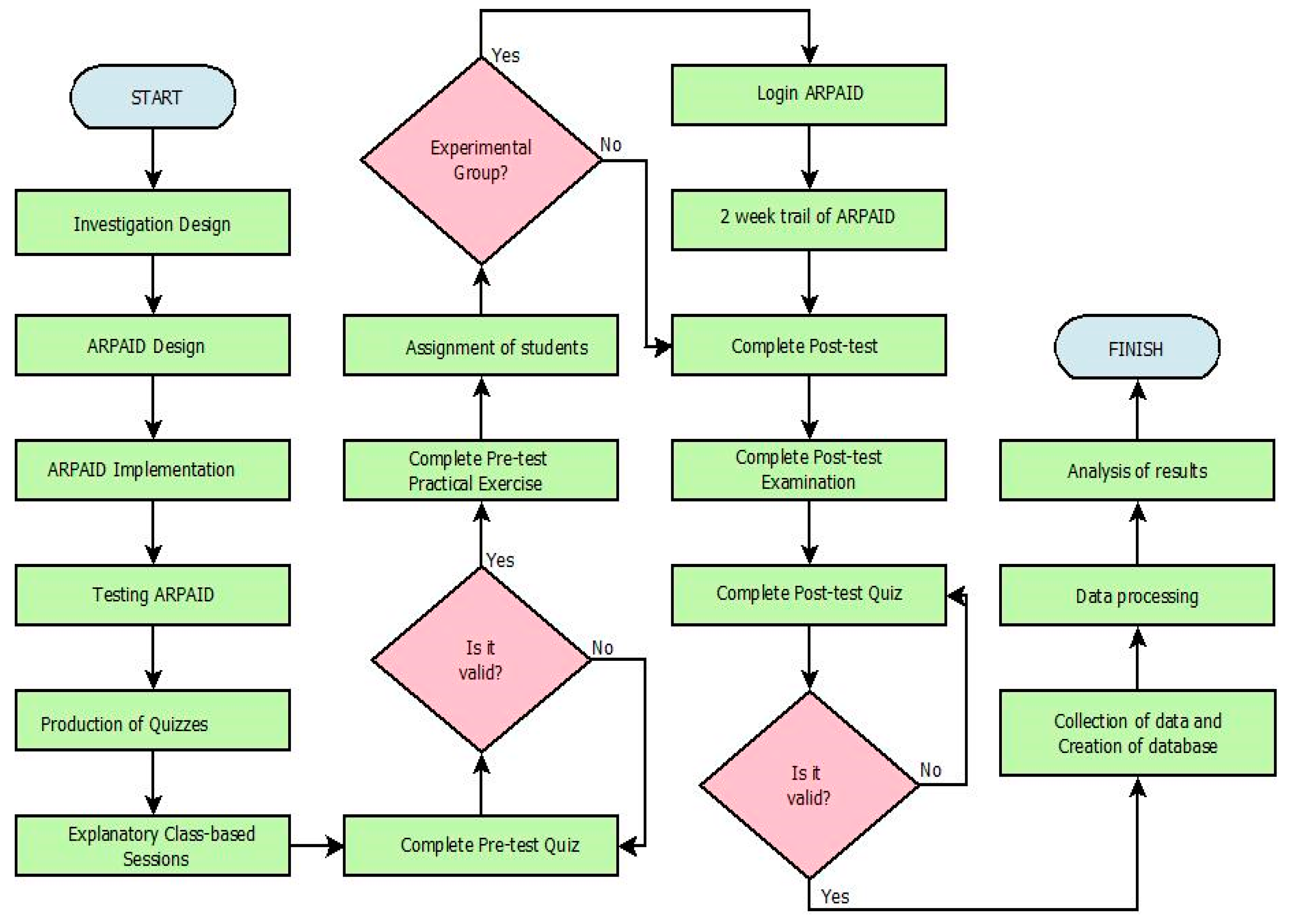 Sustainability 13 03305 g002