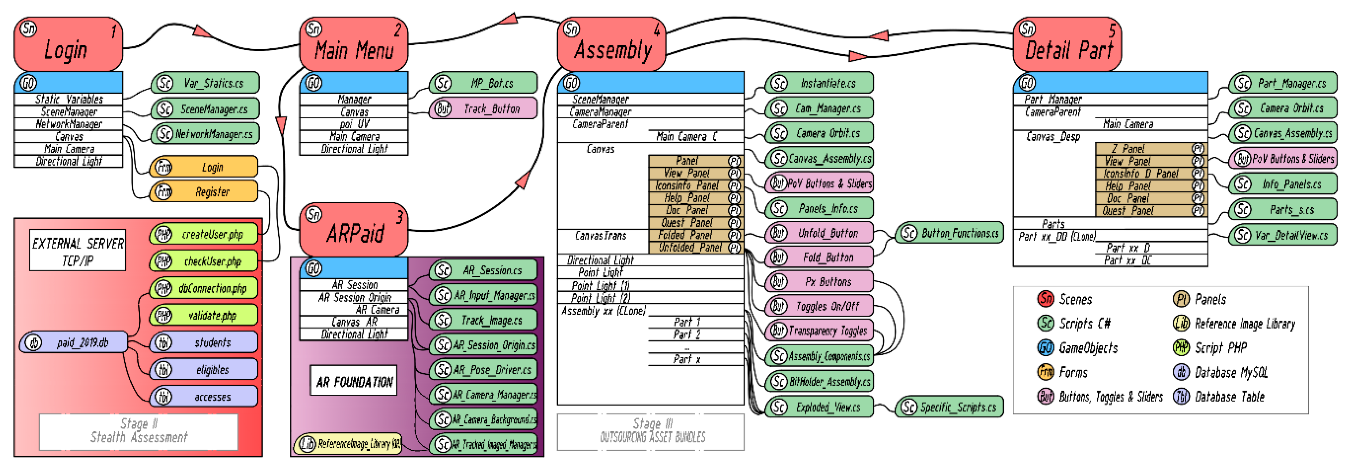 Sustainability 13 03305 g011