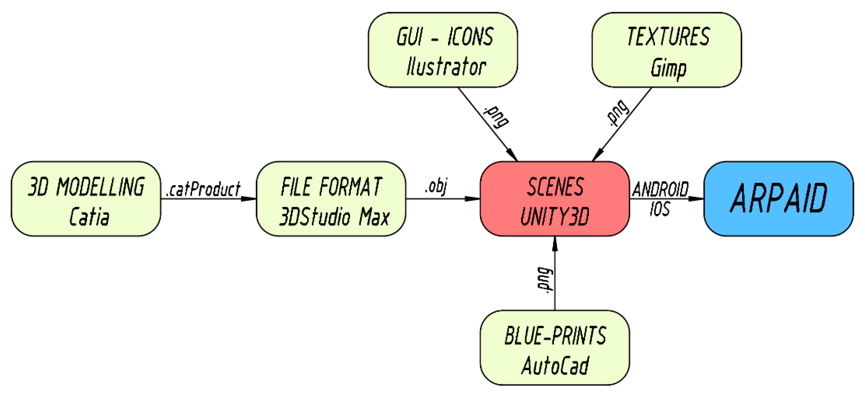 Sustainability 13 03305 g012
