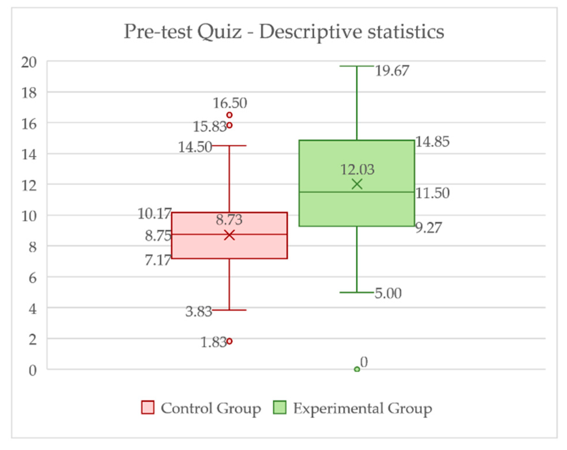 Sustainability 13 03305 g016