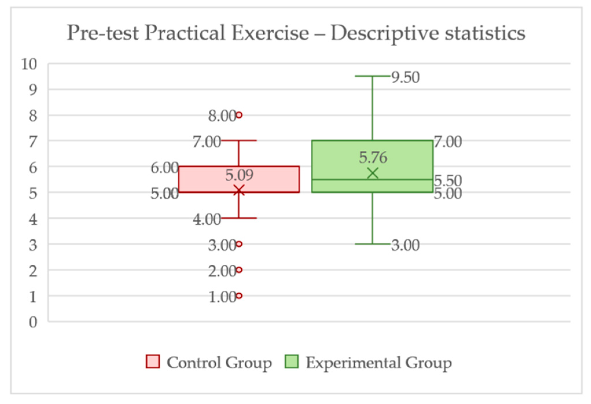 Sustainability 13 03305 g017