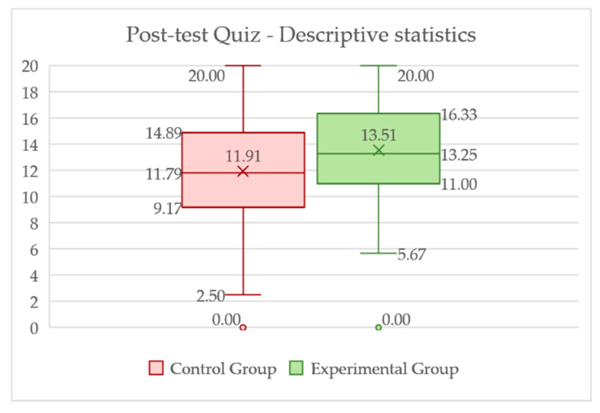 Sustainability 13 03305 g018