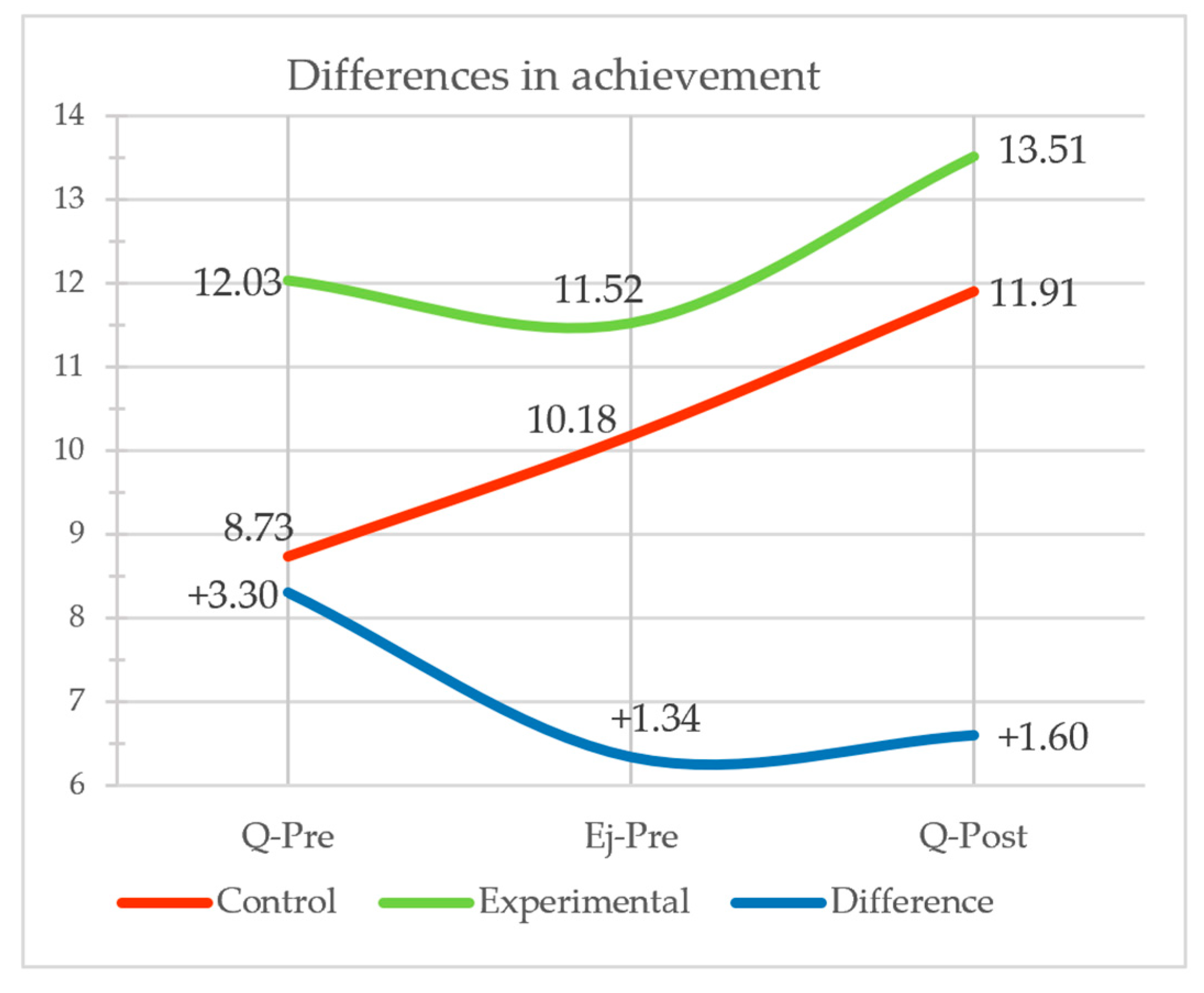 Sustainability 13 03305 g019