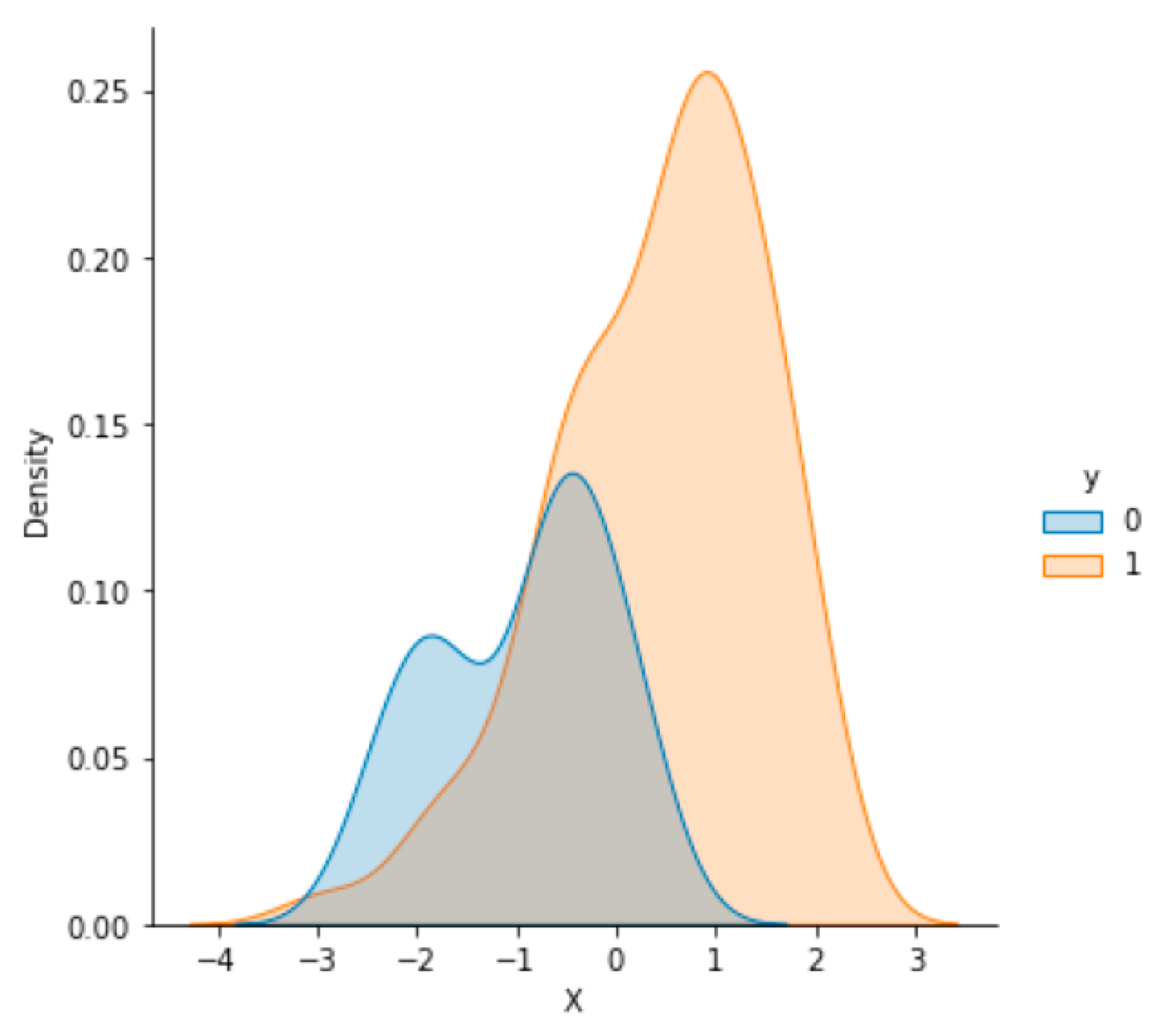 Sustainability 13 03305 g022