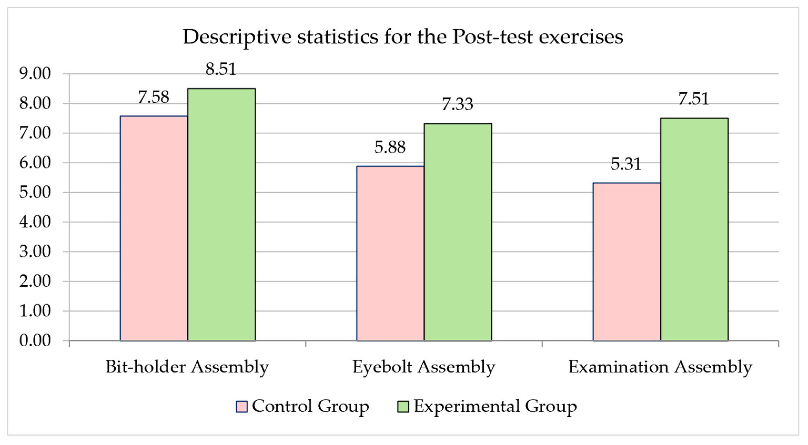 Sustainability 13 03305 g023