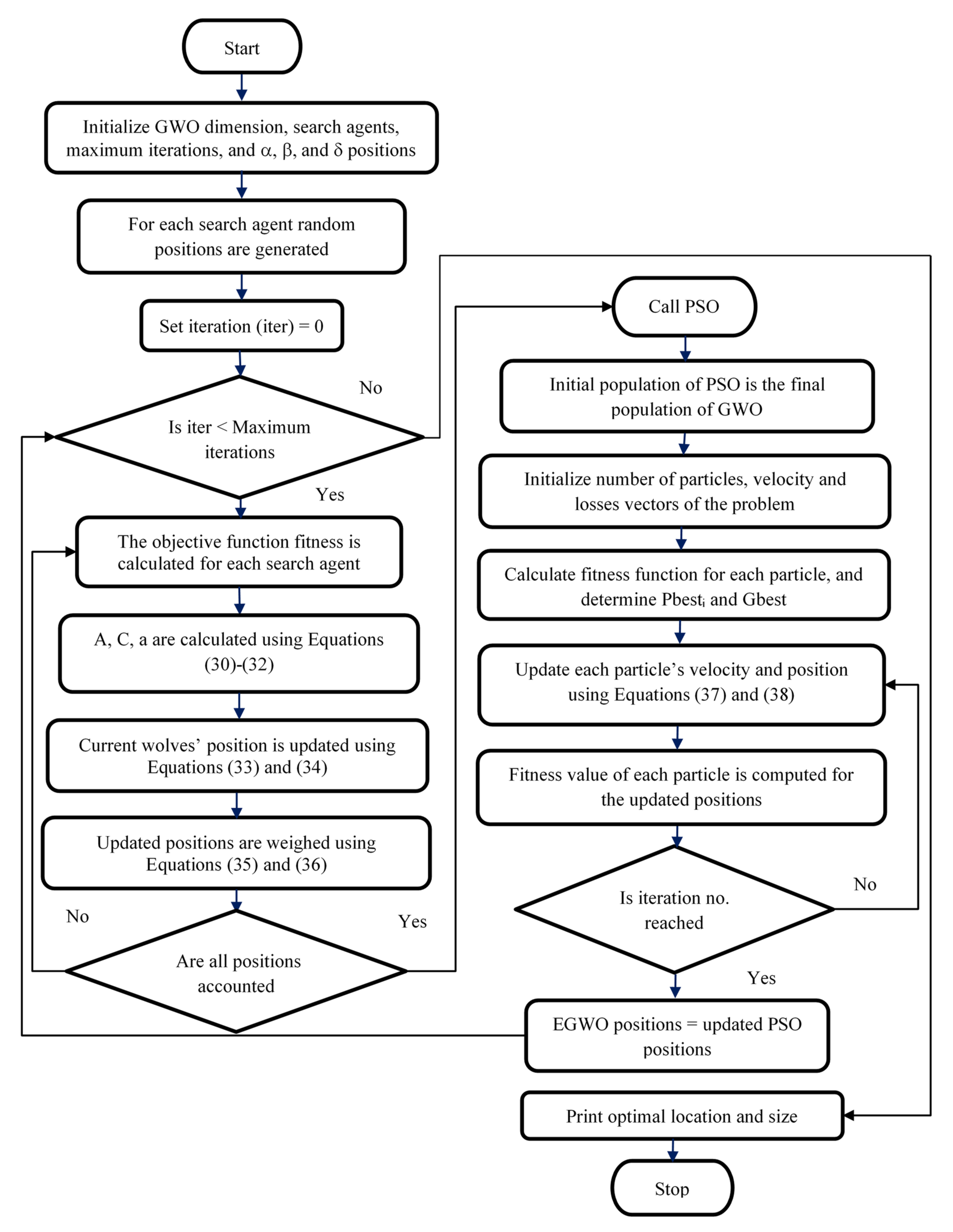 Sustainability 13 03308 g001