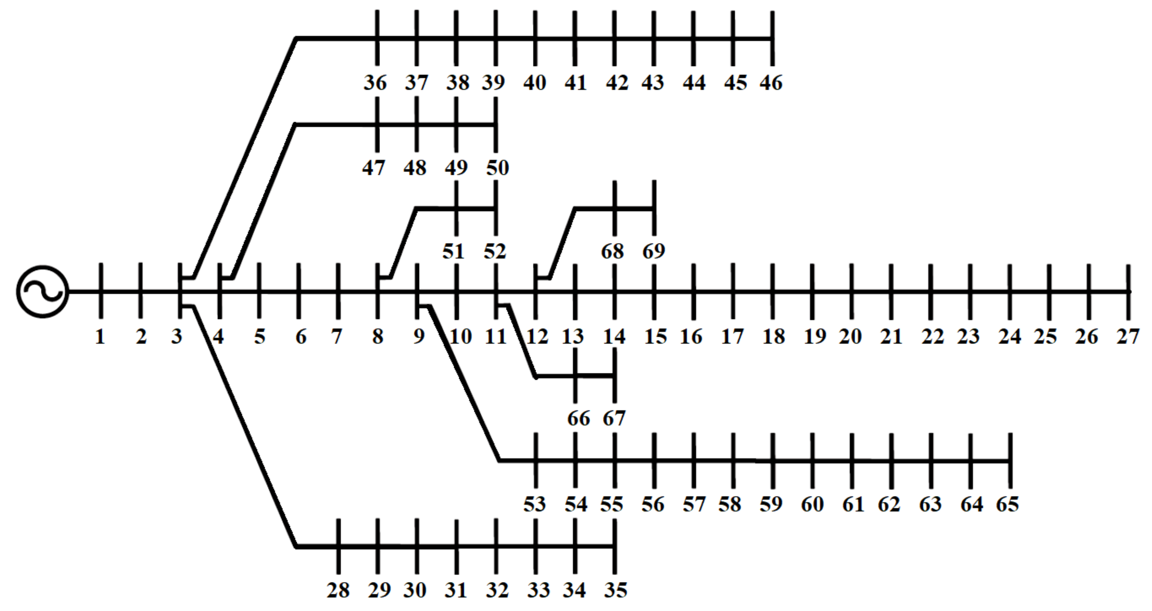 Sustainability 13 03308 g003