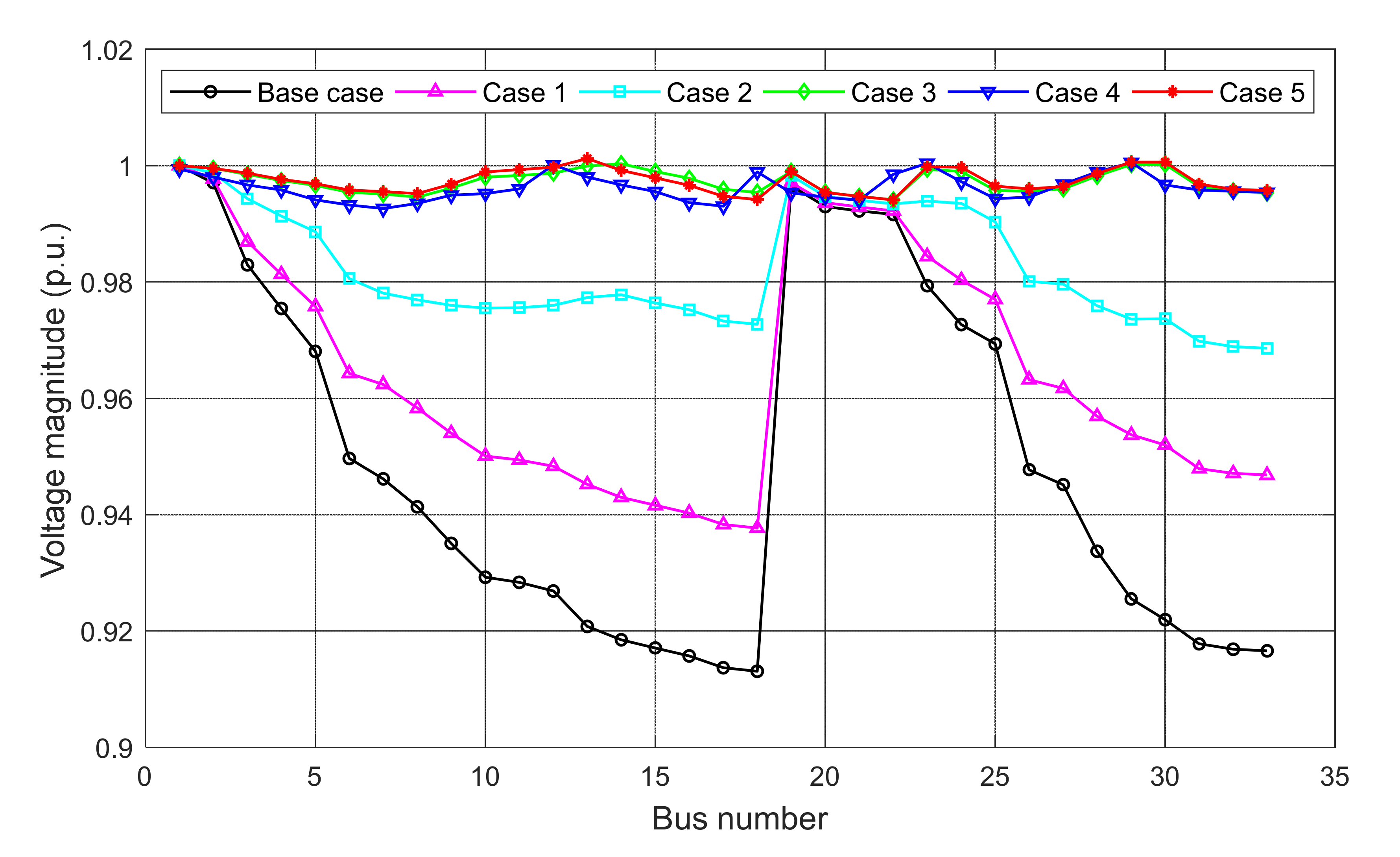 Sustainability 13 03308 g004