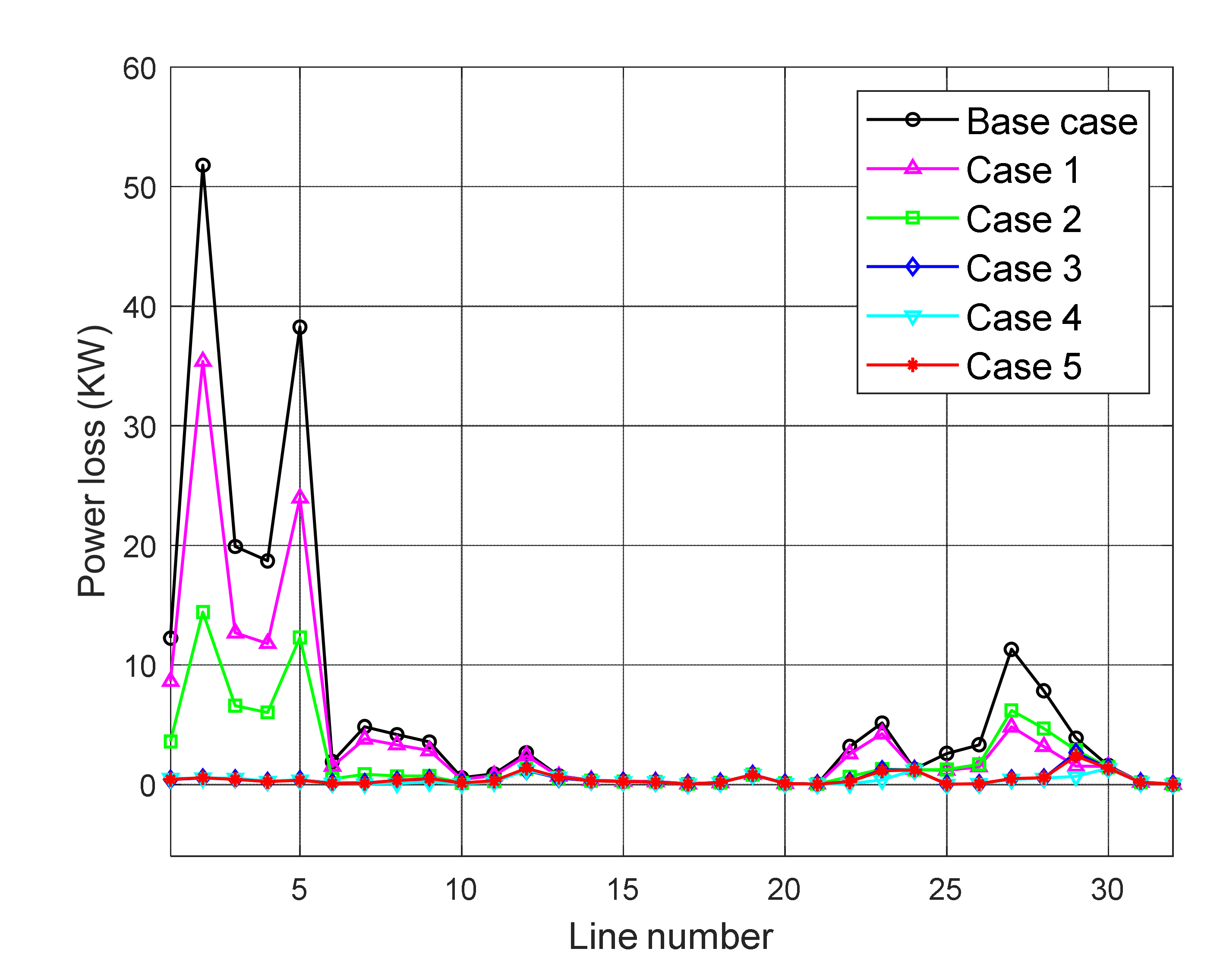 Sustainability 13 03308 g005