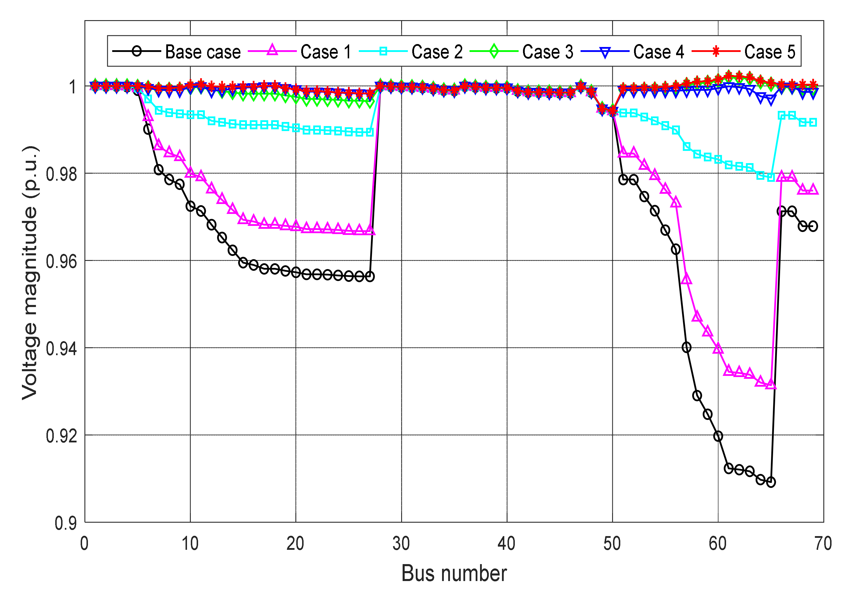 Sustainability 13 03308 g007